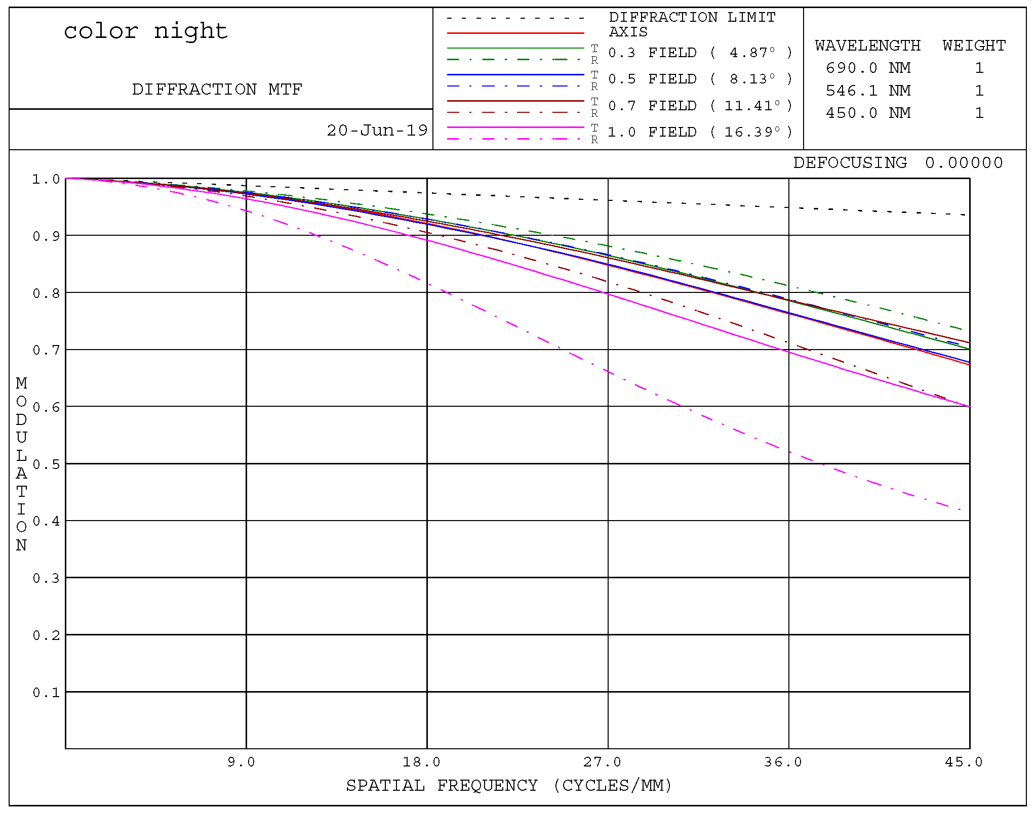 Photonics 10 00953 g003