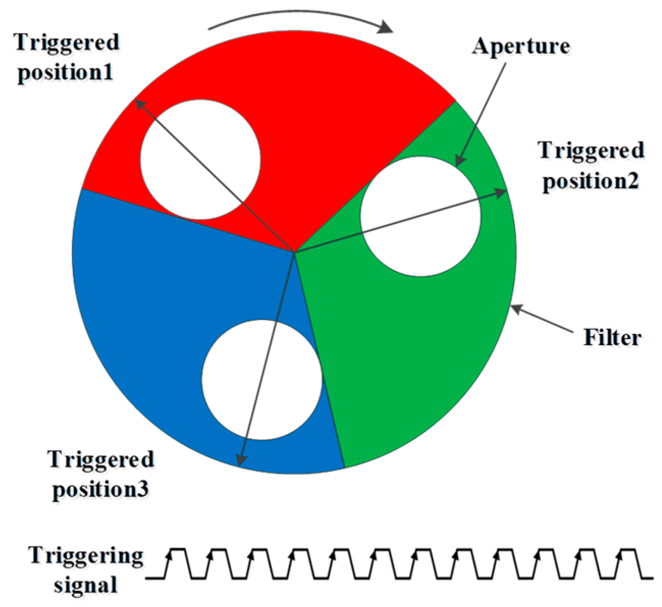 Photonics 10 00953 g007