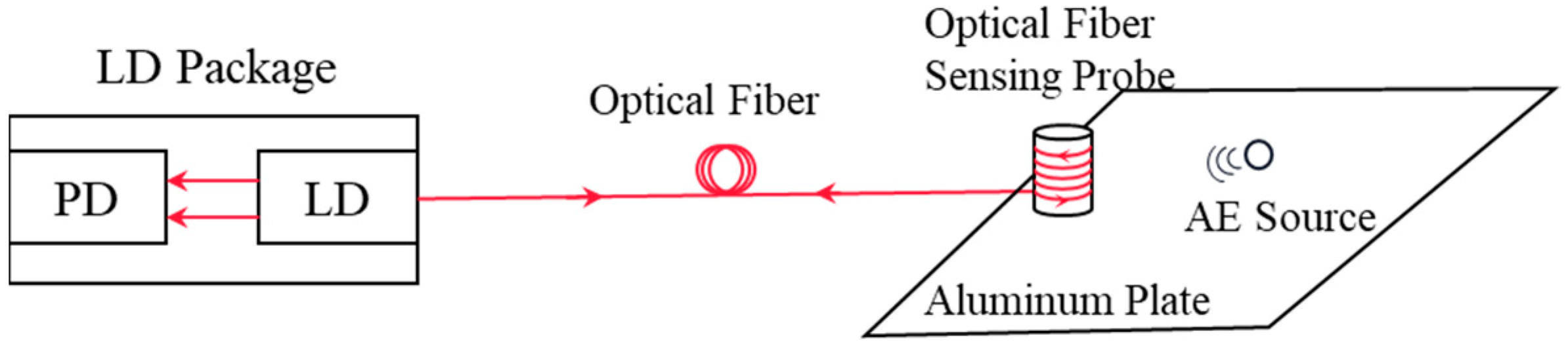 Photonics 10 00958 g001