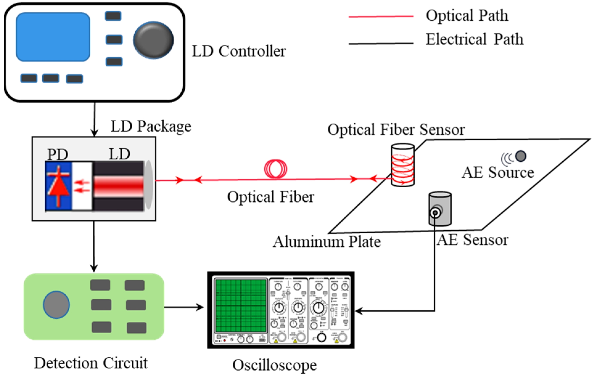 Photonics 10 00958 g005