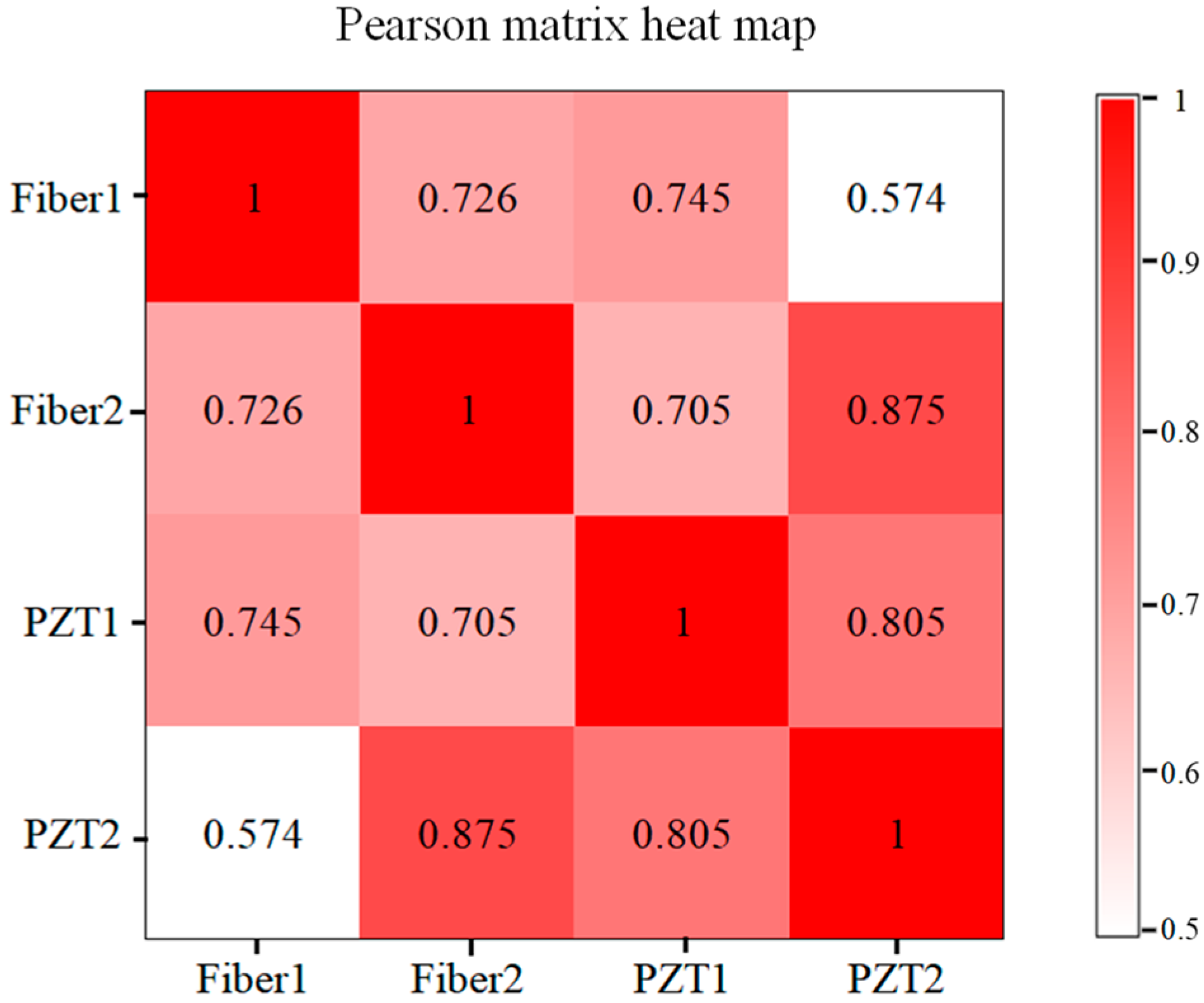 Photonics 10 00958 g008