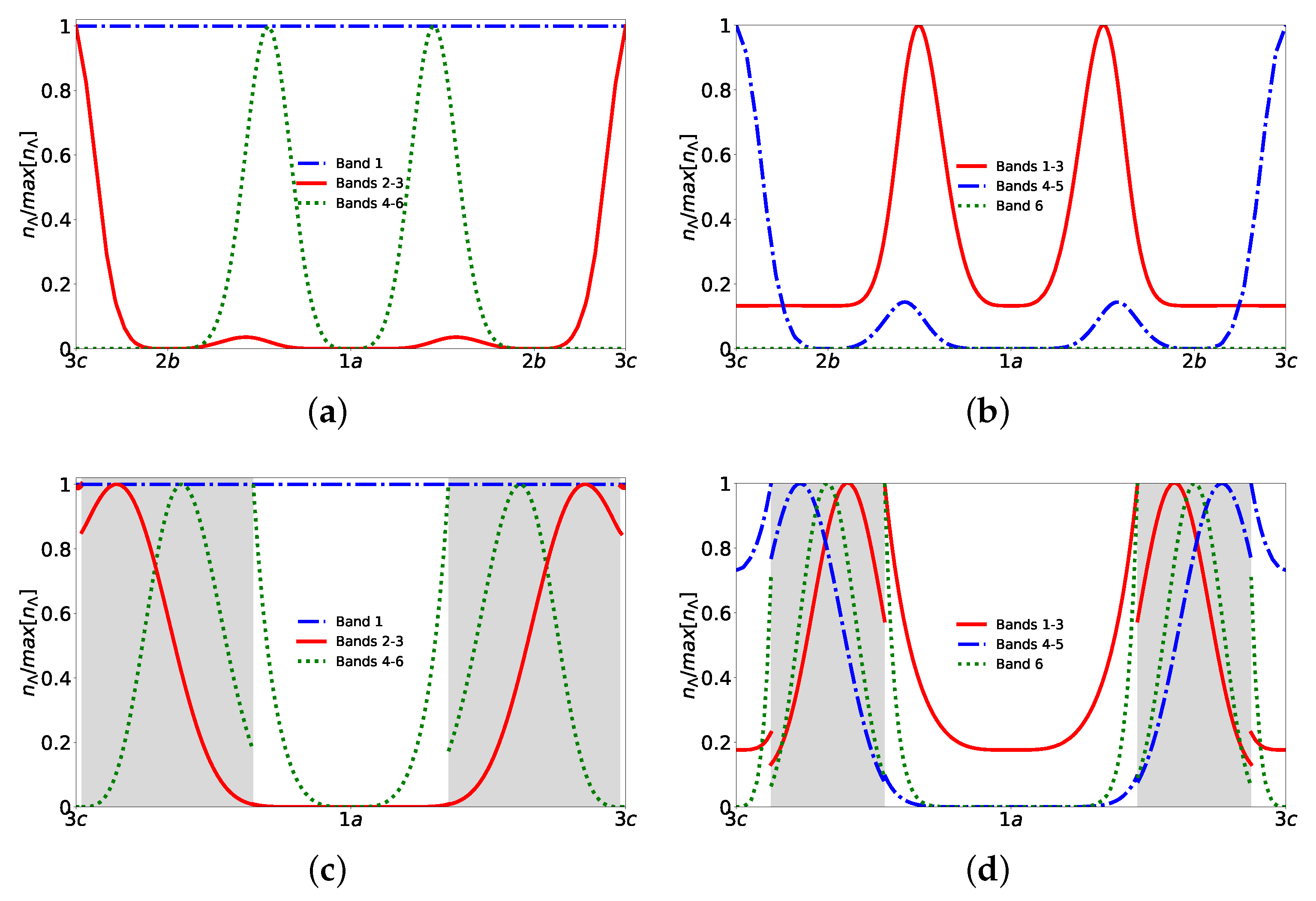Photonics 10 00961 g007 Photonics 10 00961 g007