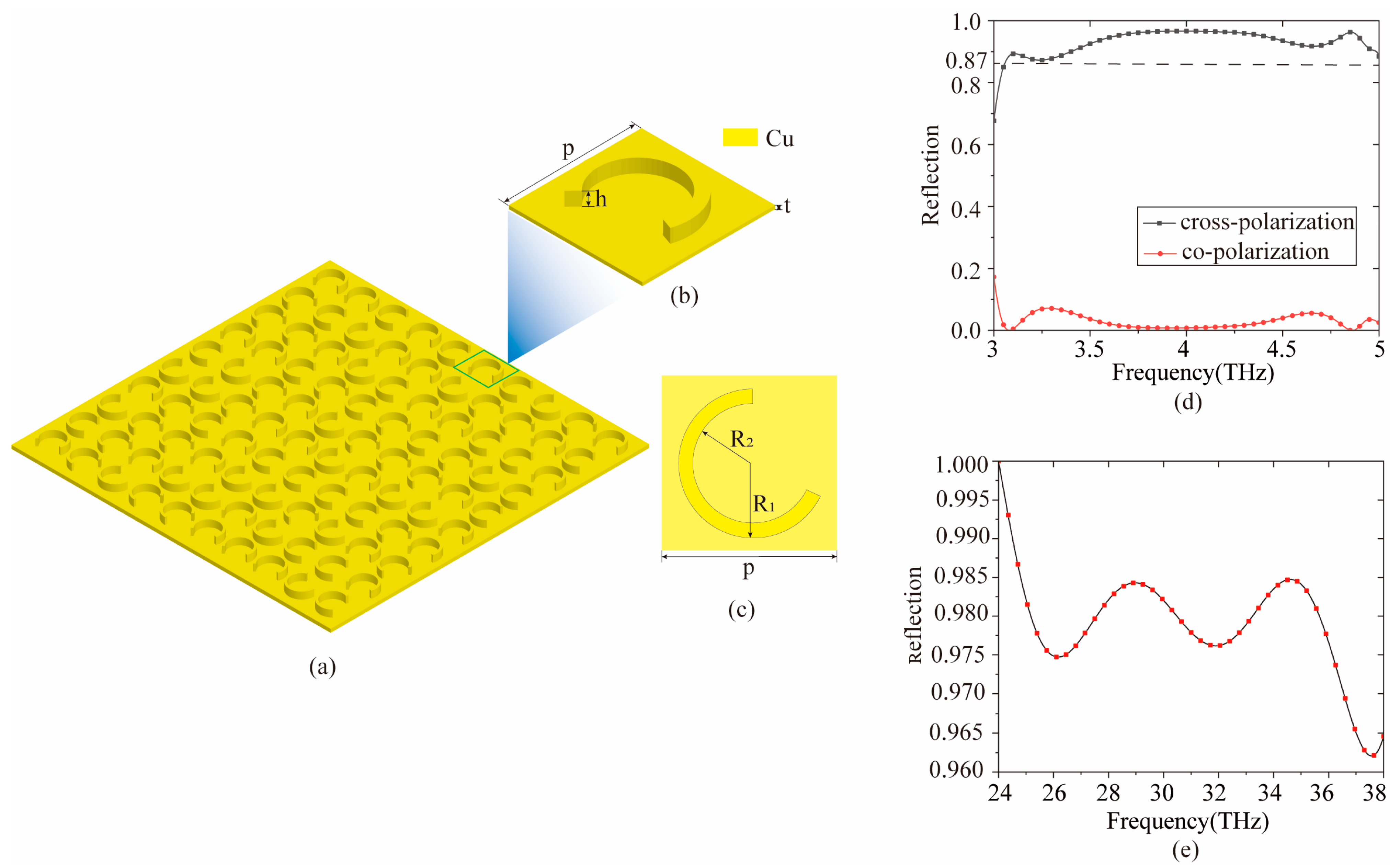 Photonics 10 00962 g001