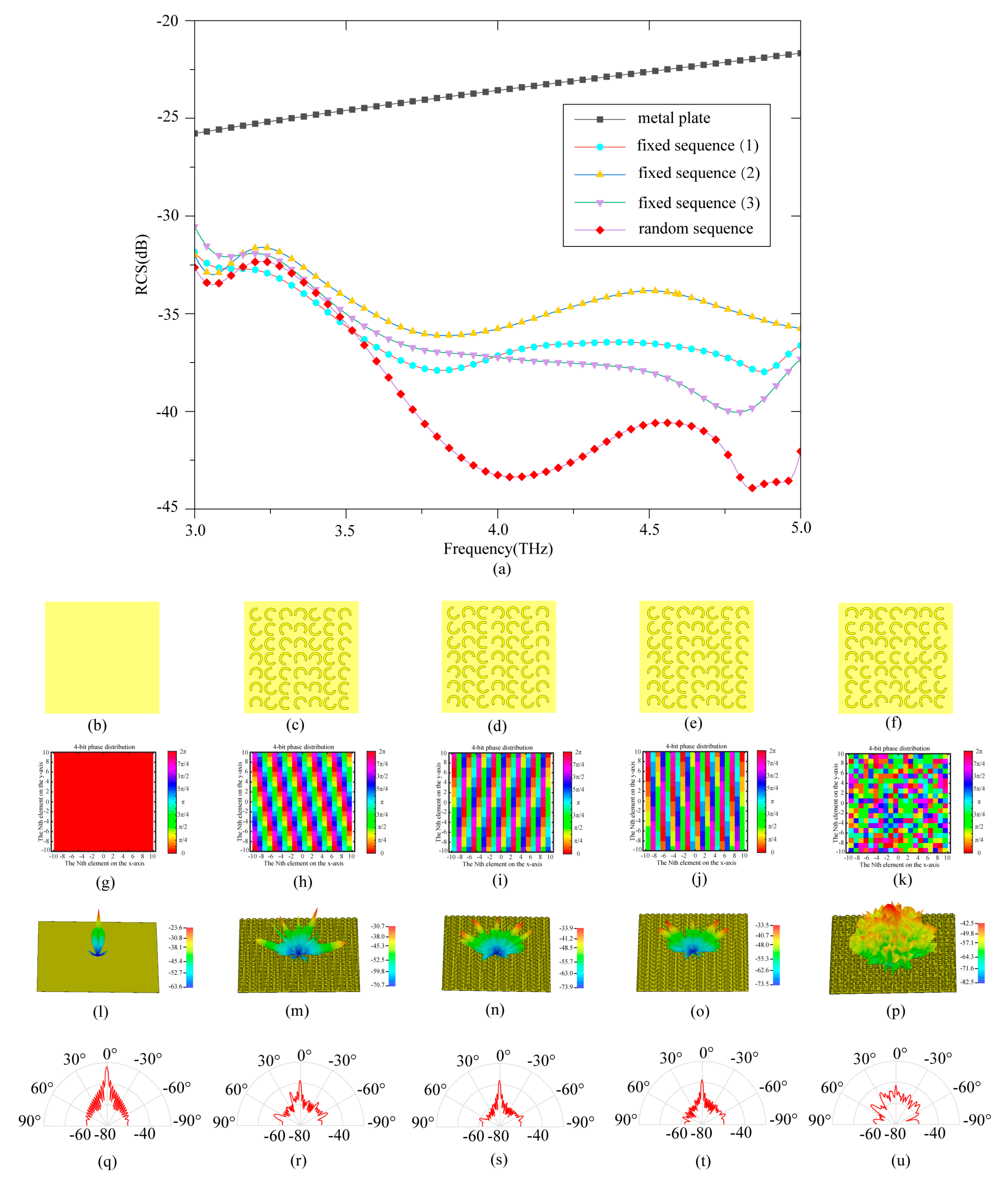 Photonics 10 00962 g003