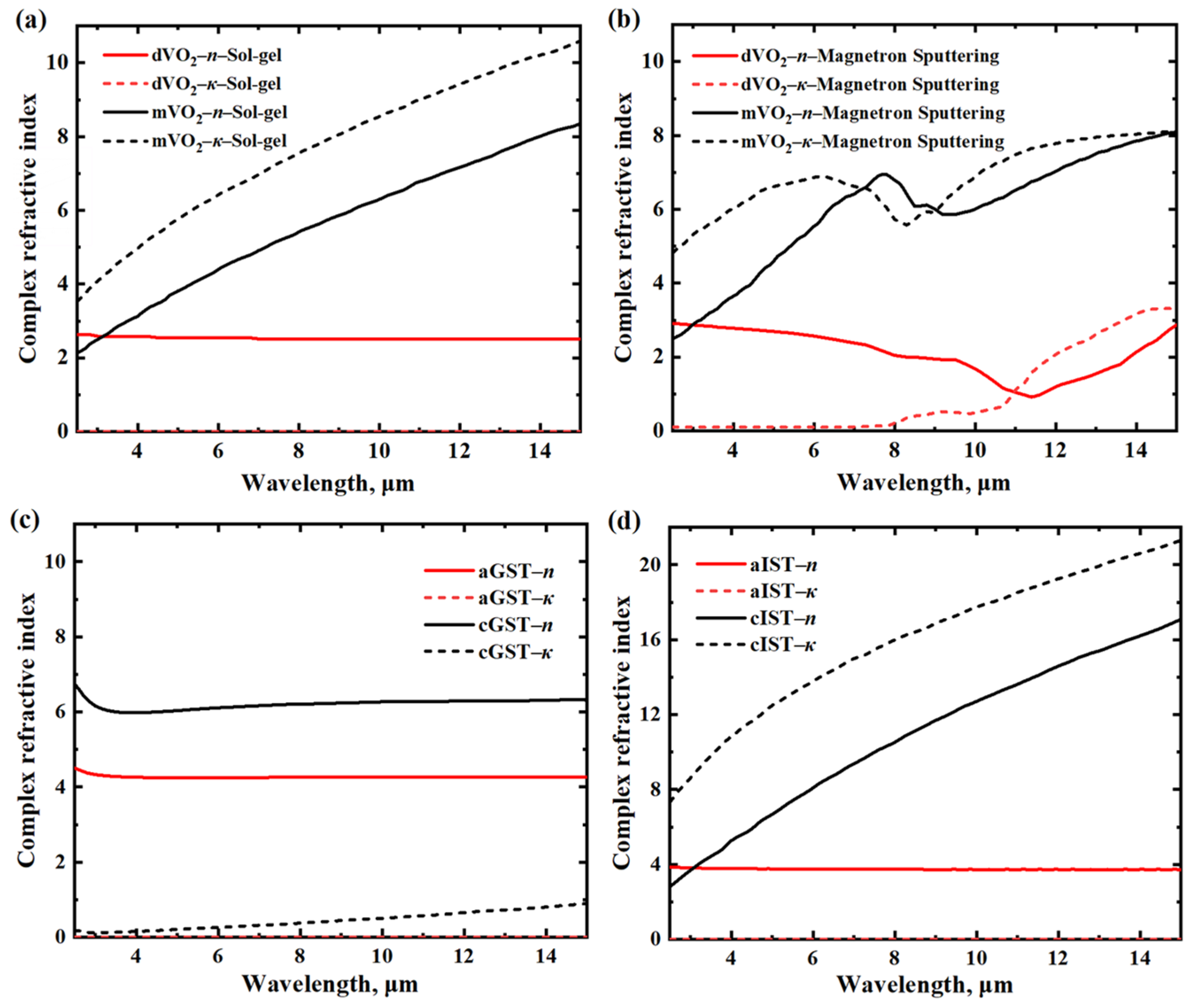 Photonics 10 00966 g002