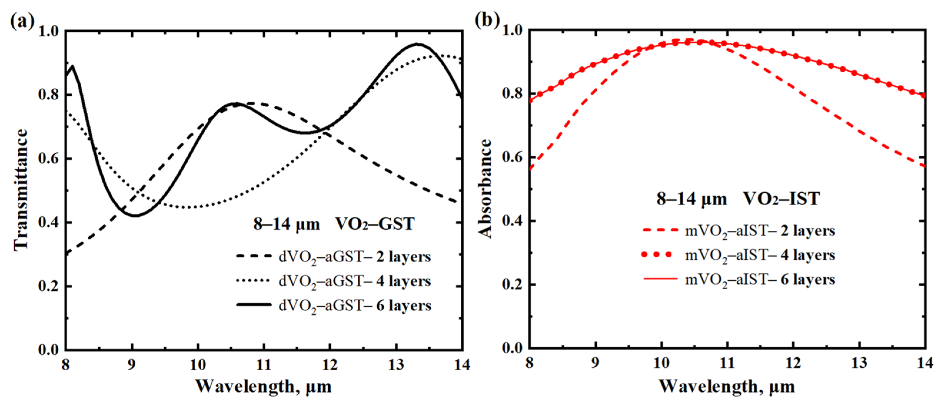 Photonics 10 00966 g005
