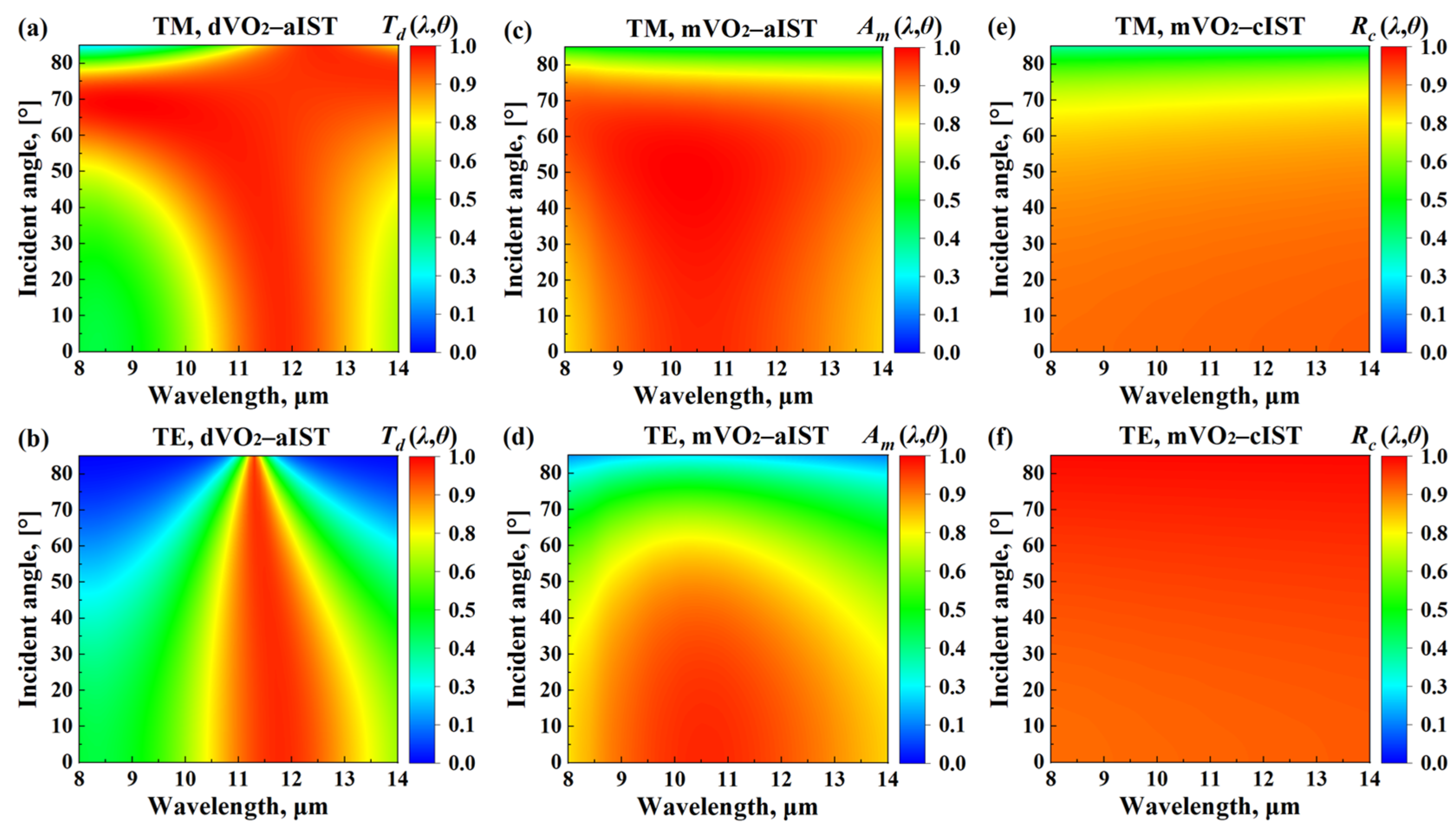 Photonics 10 00966 g007