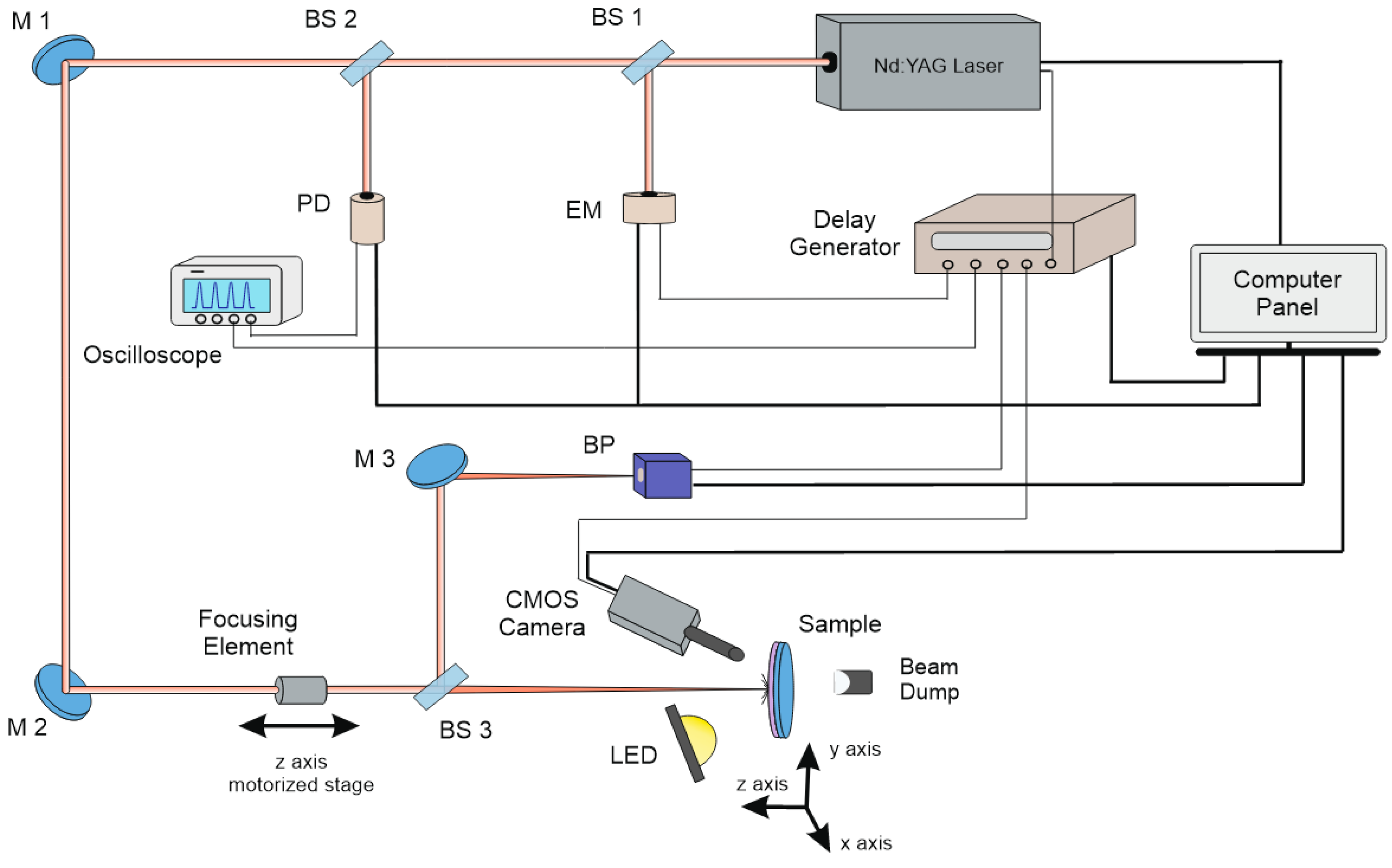 Photonics 10 00967 g001