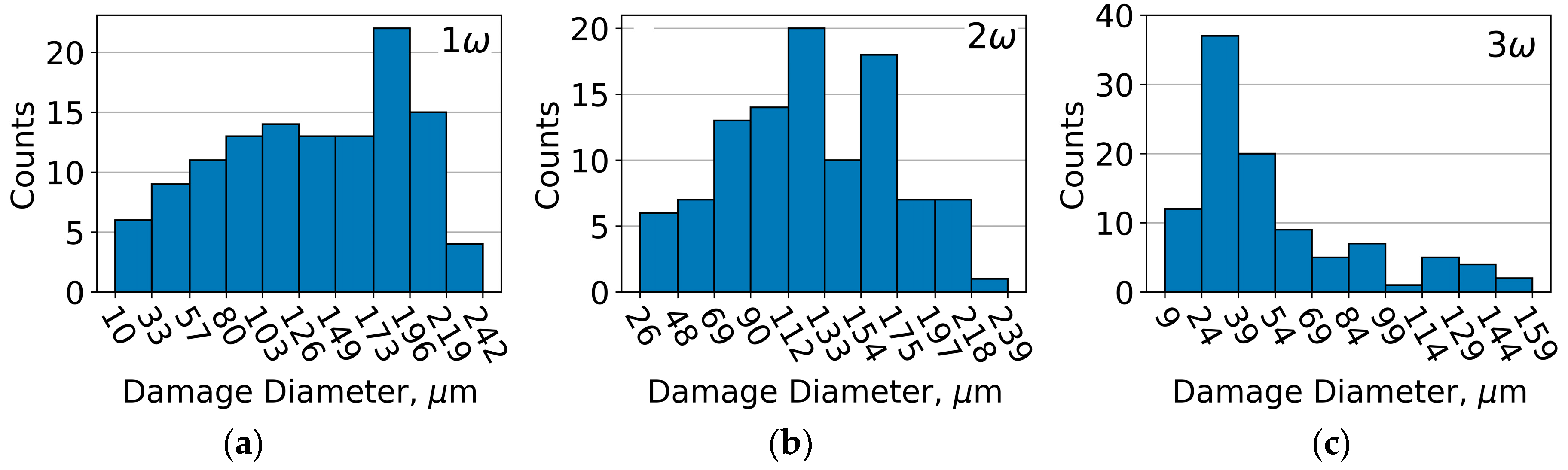 Photonics 10 00967 g007