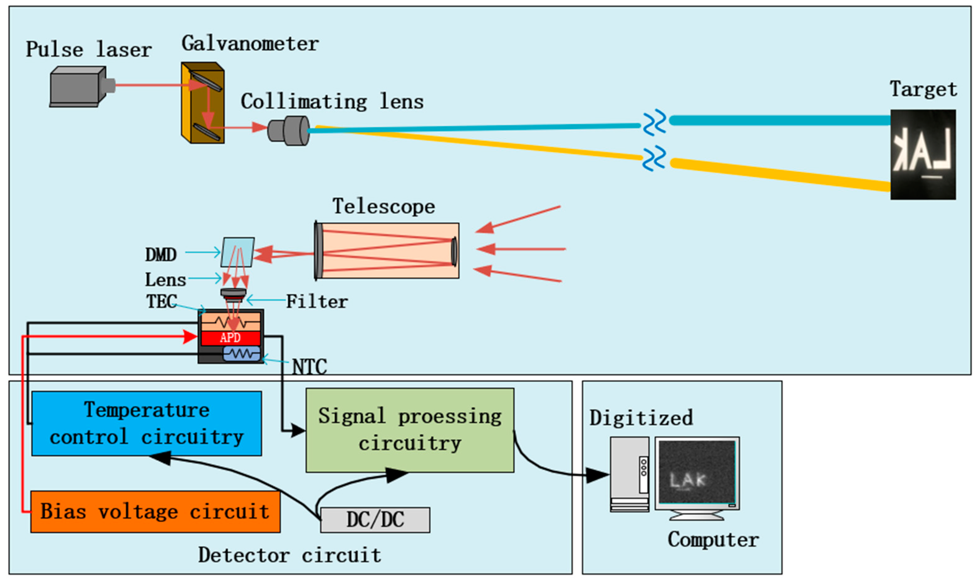 Photonics 10 00970 g001
