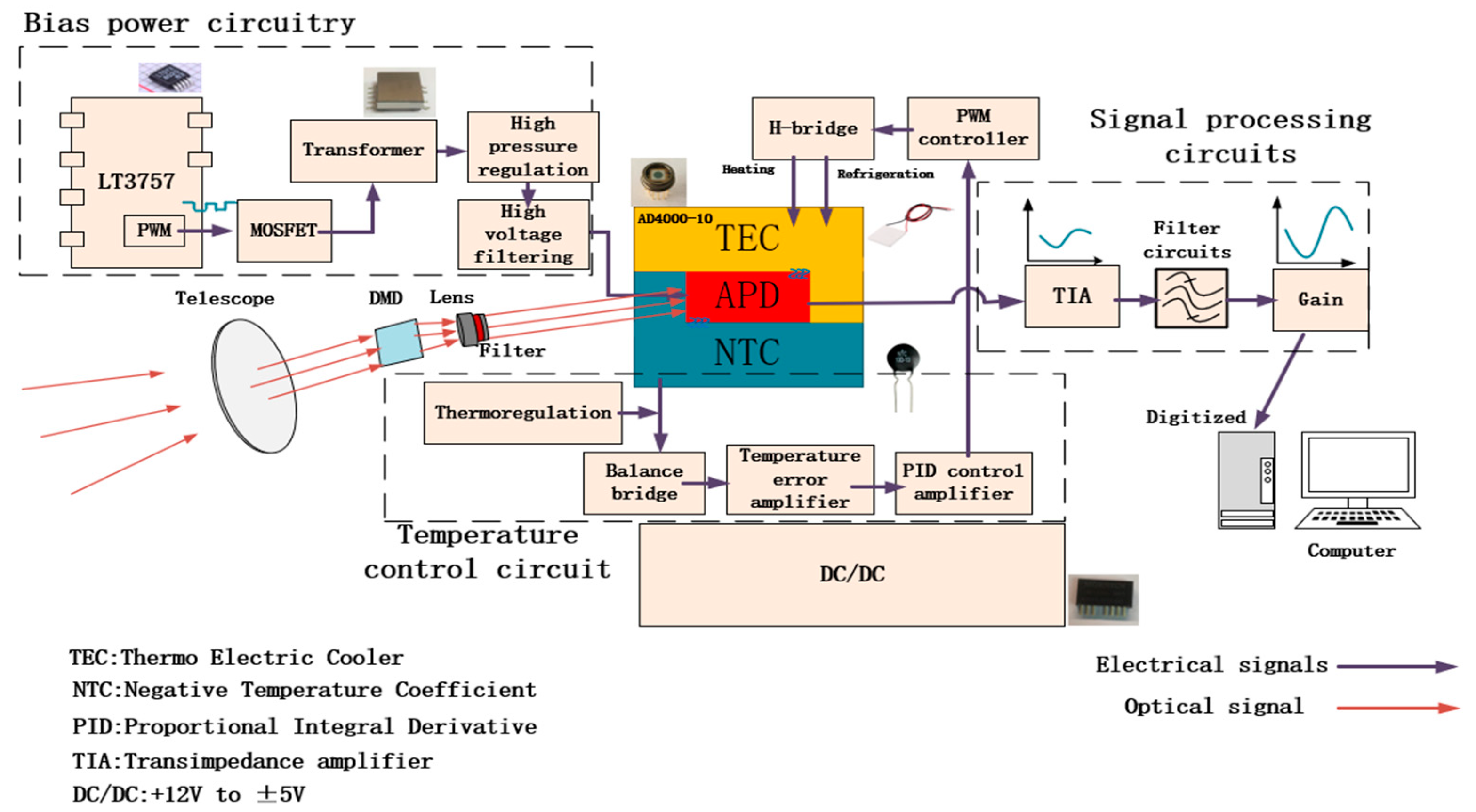 Photonics 10 00970 g002