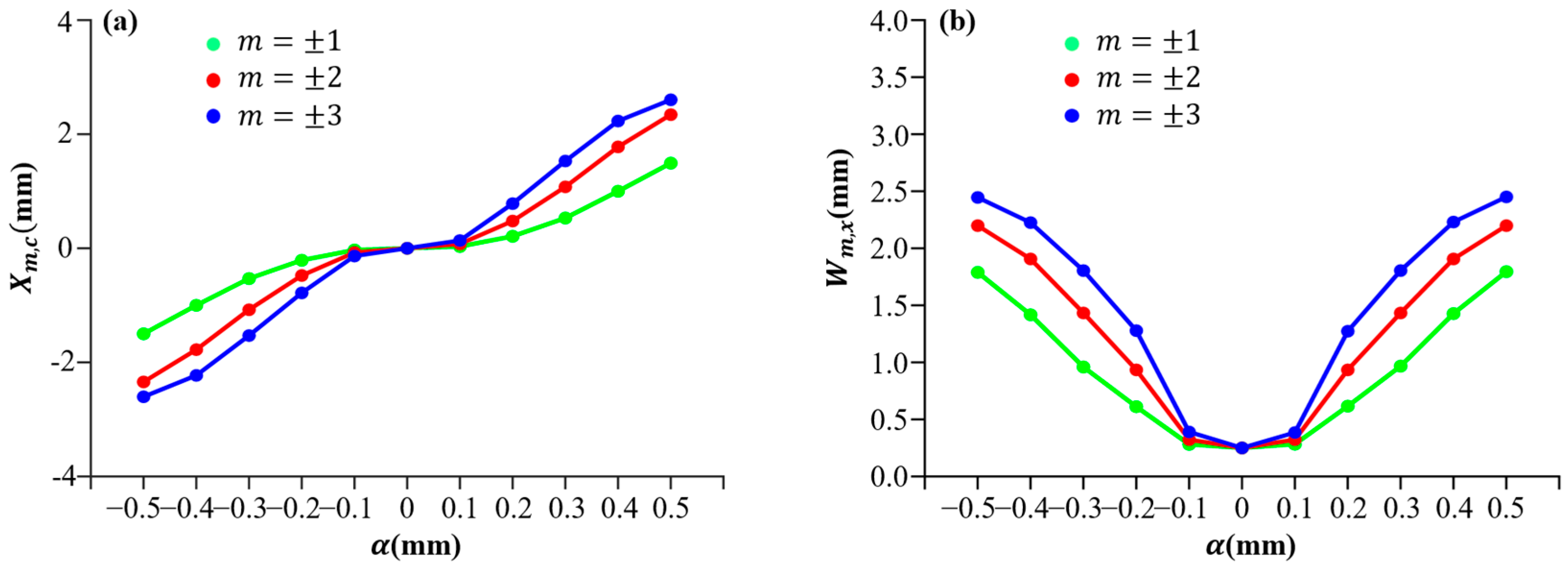 Photonics 10 00974 g004