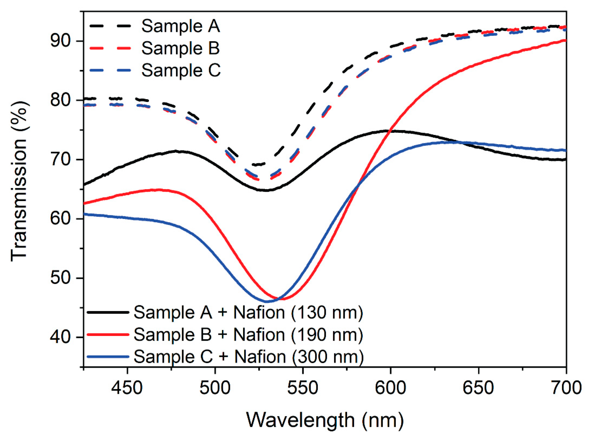 Photonics 10 00975 g003