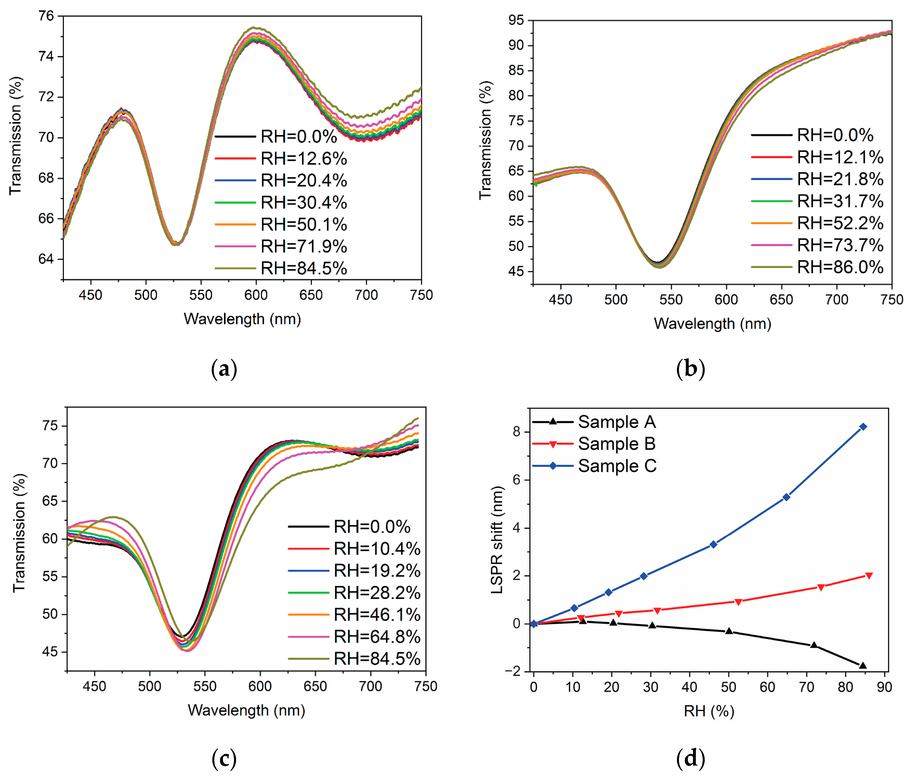 Photonics 10 00975 g005