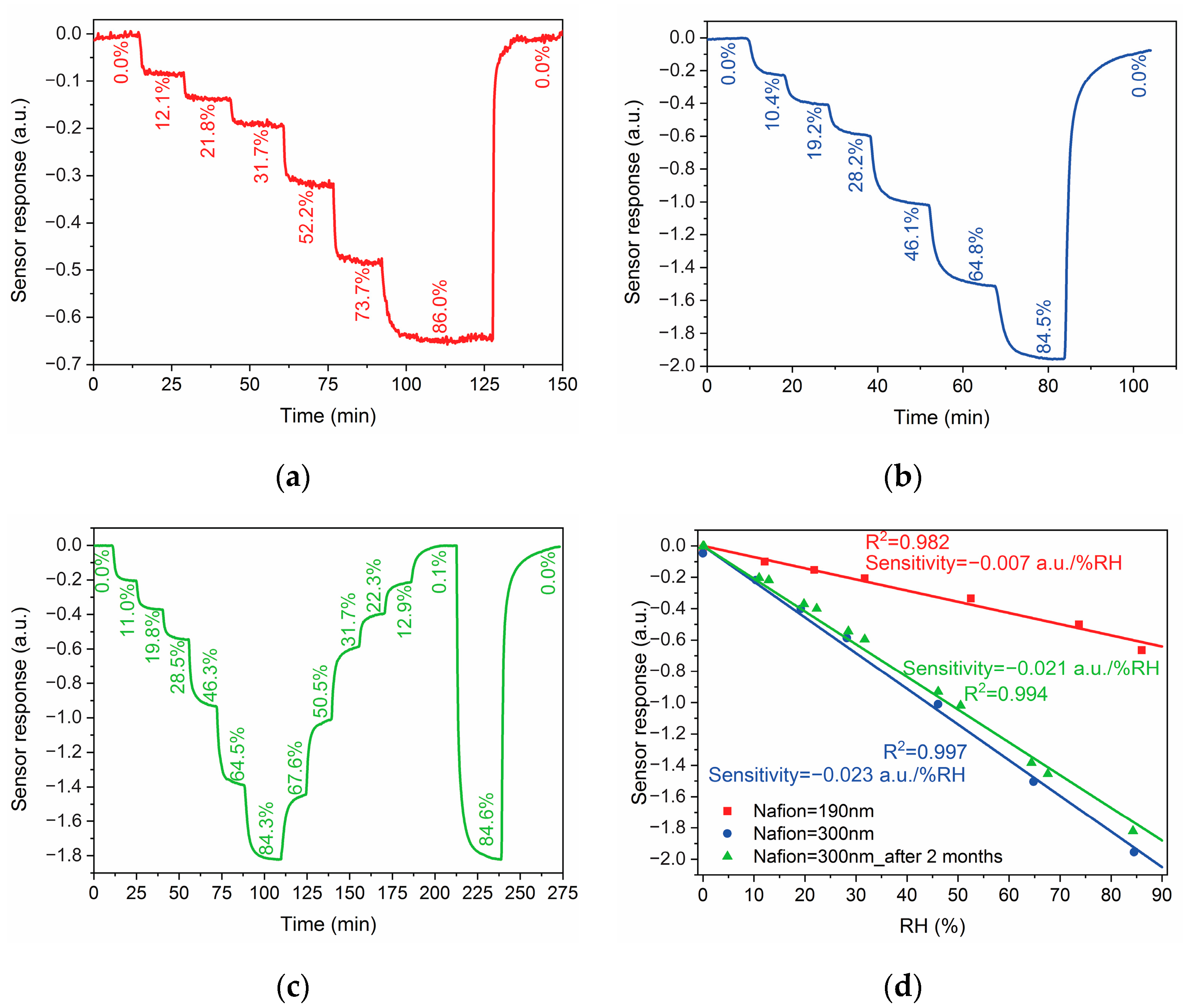 Photonics 10 00975 g008