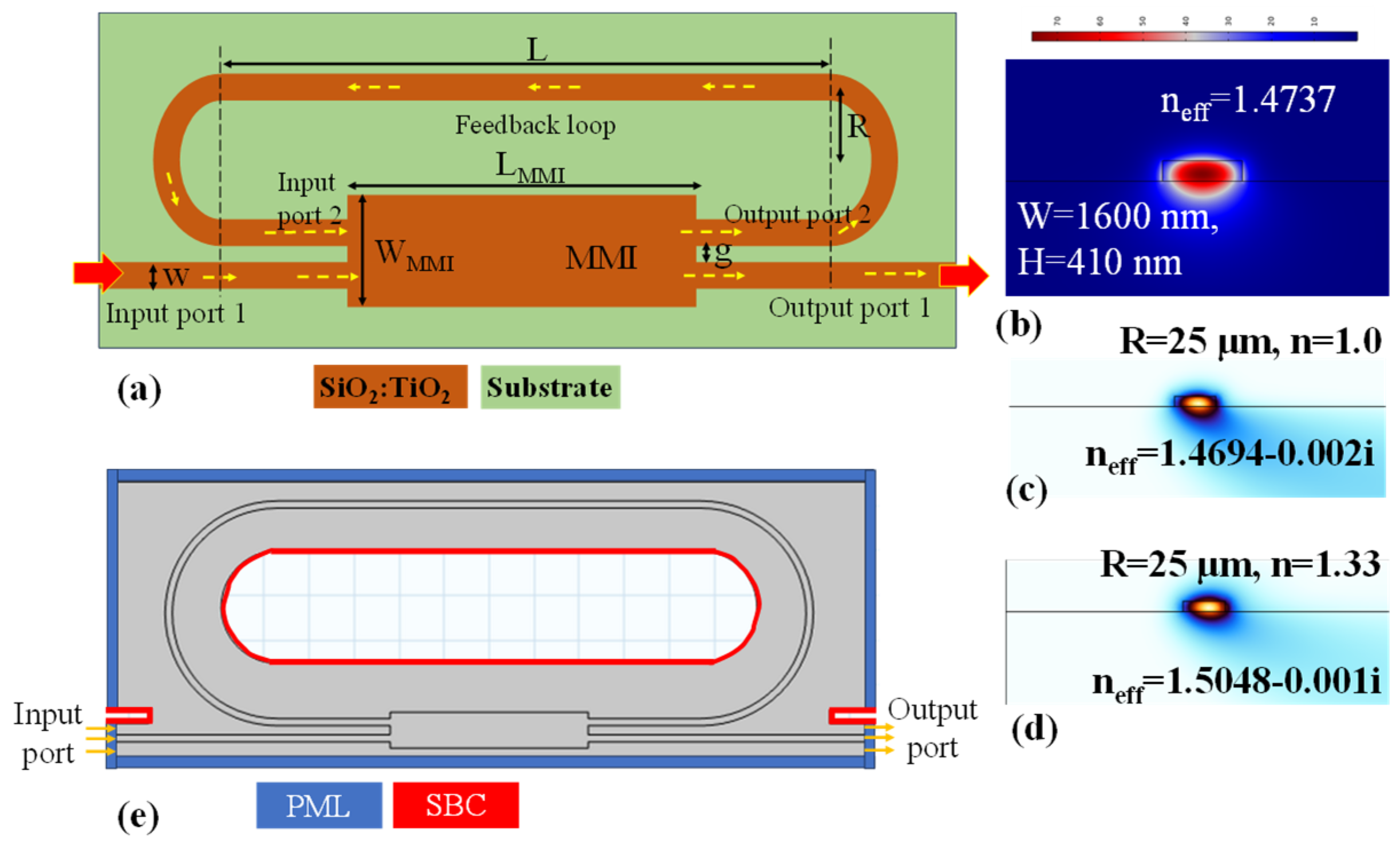 Photonics 10 00978 g001 Photonics 10 00978 g001
