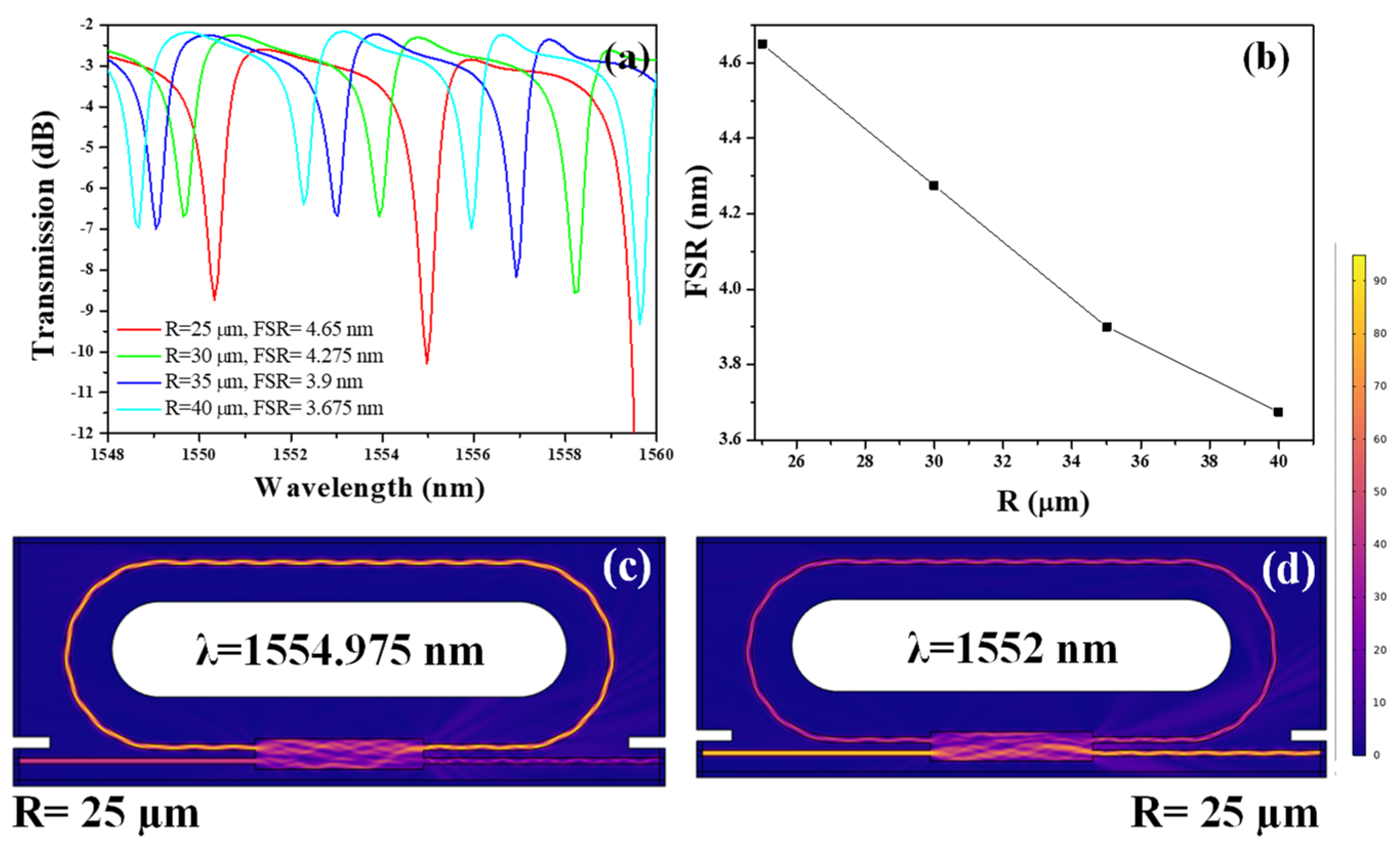Photonics 10 00978 g003 Photonics 10 00978 g003