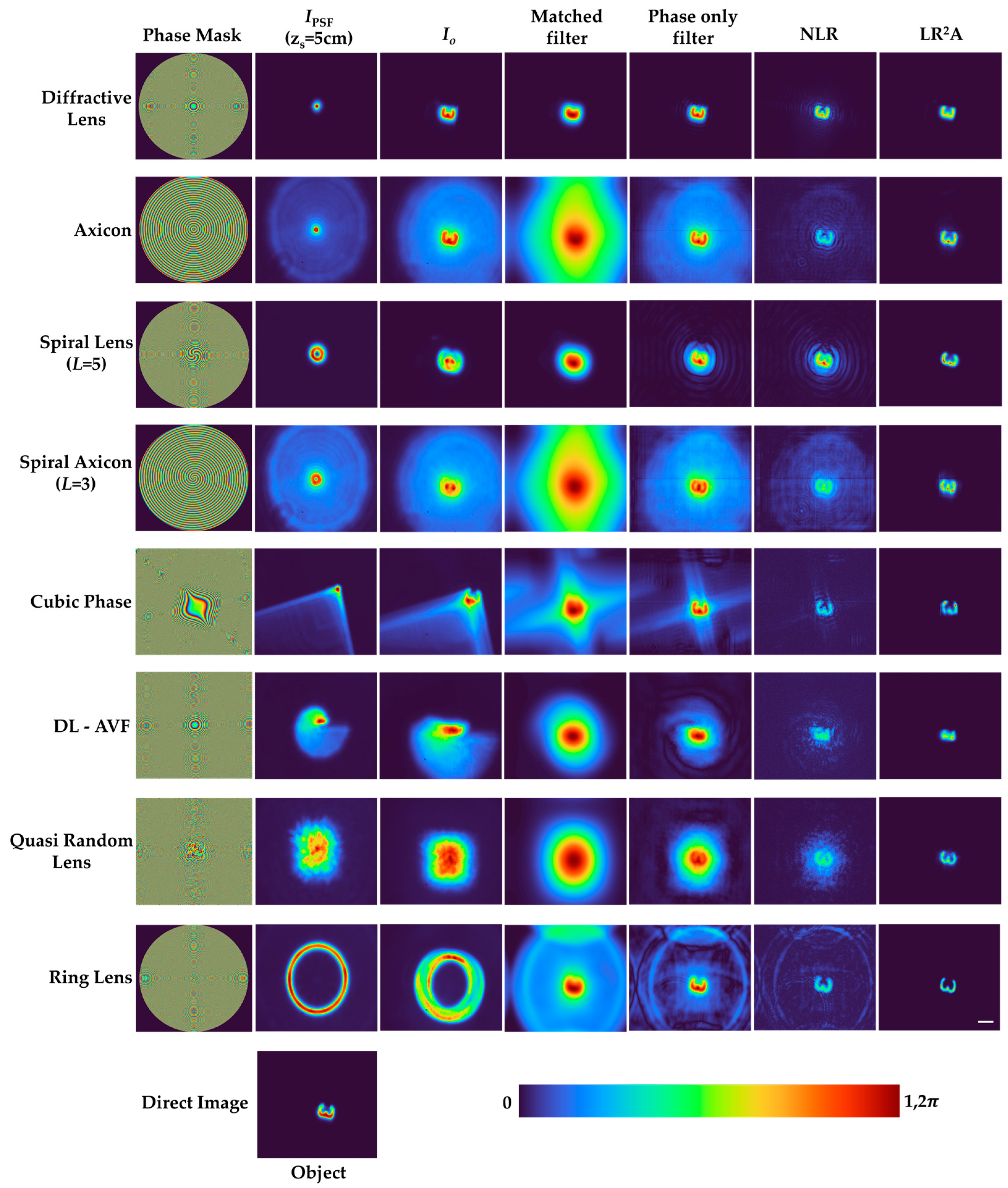 Photonics 10 00987 g007
