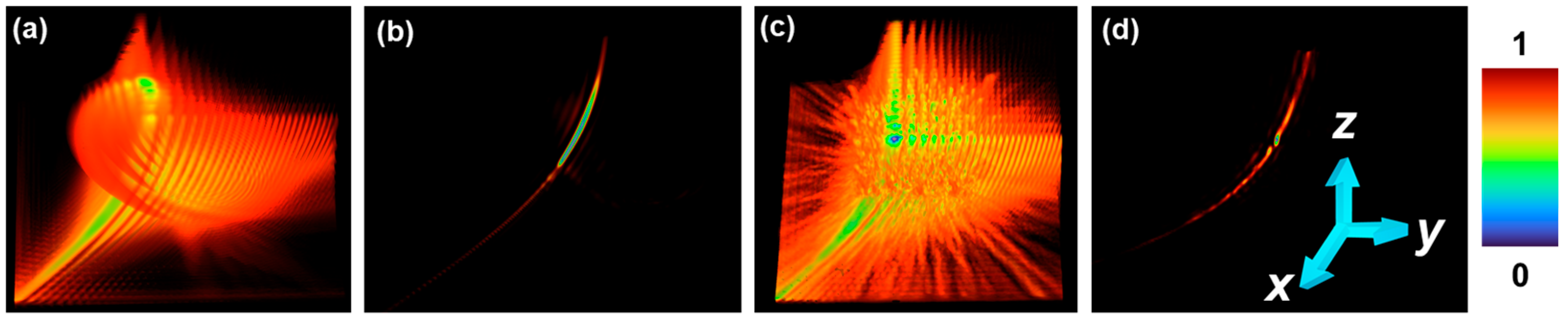 Photonics 10 00987 g012