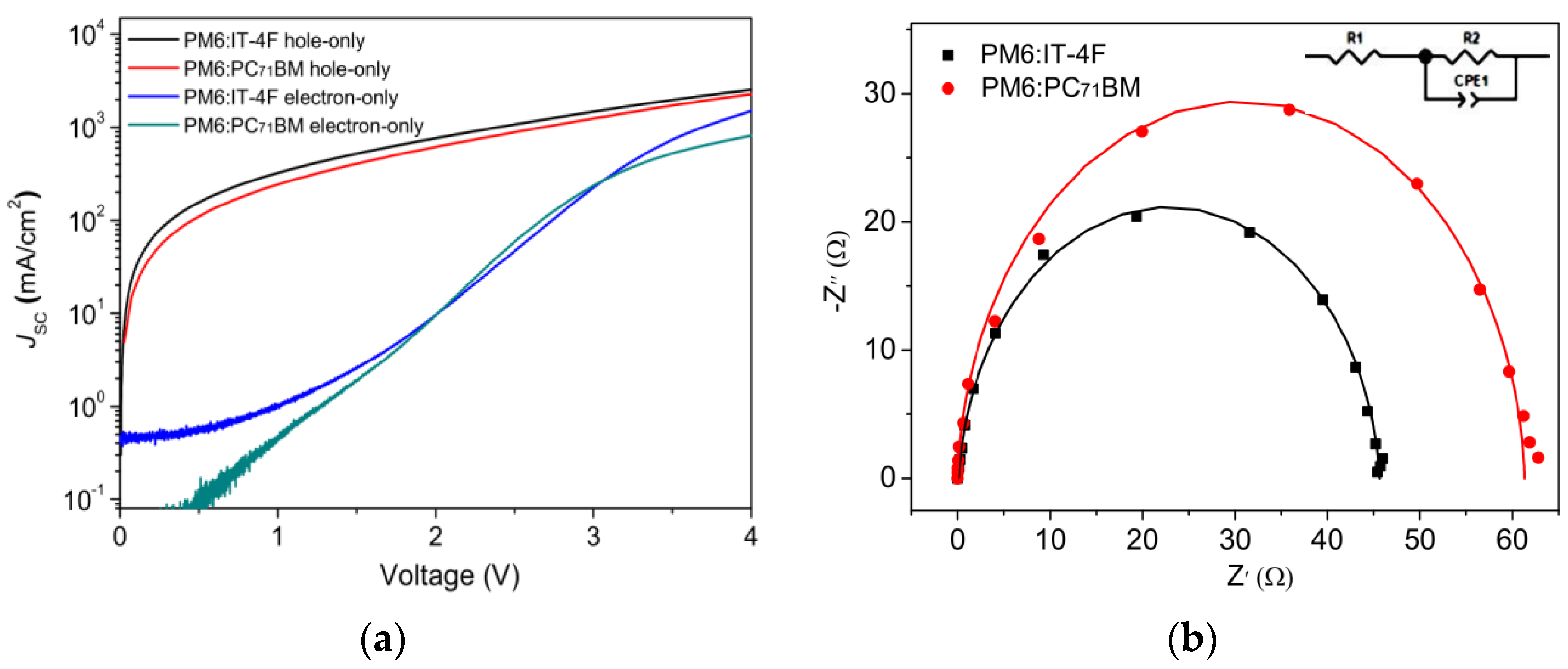 Photonics 10 00989 g008