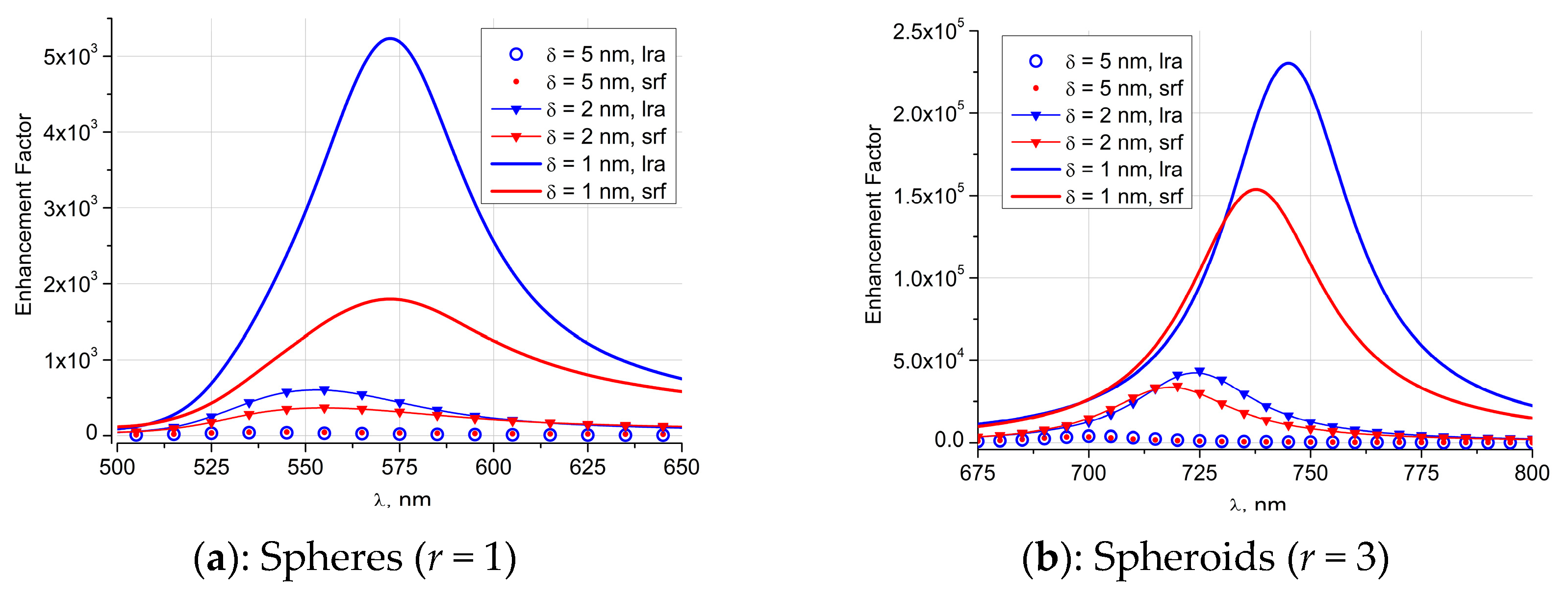 Photonics 10 00990 g002