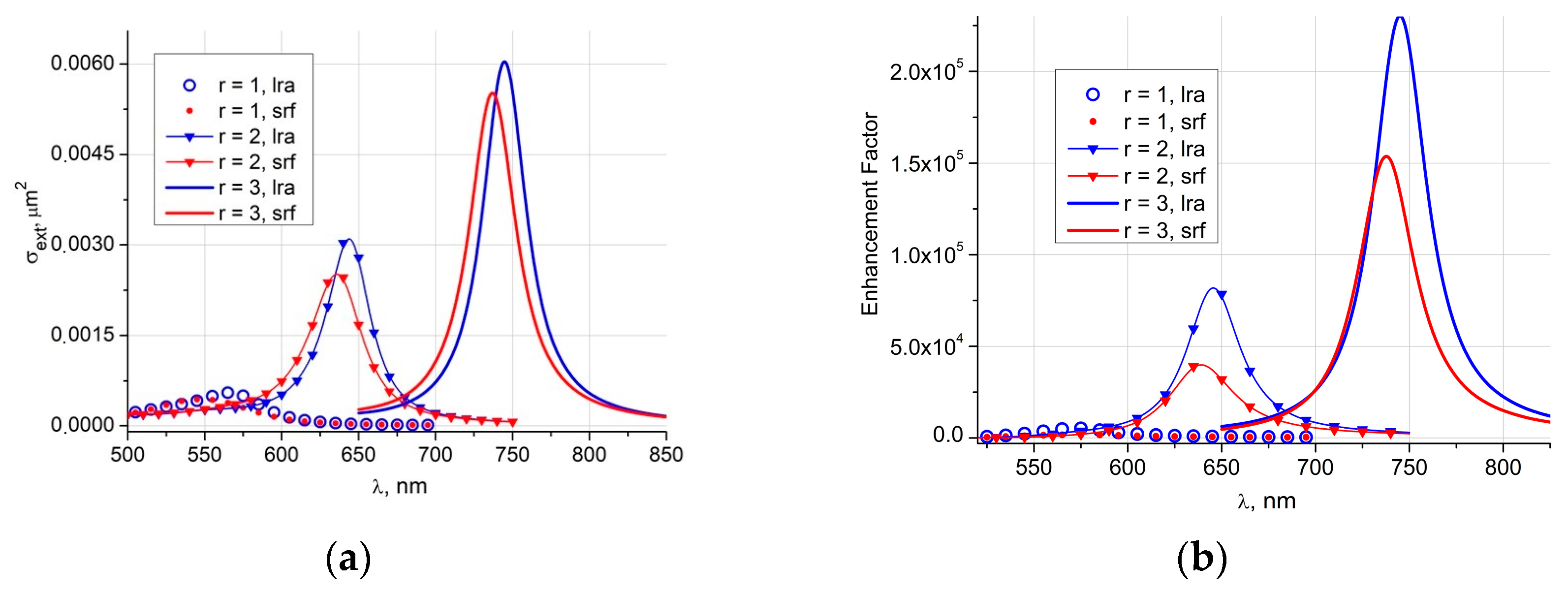 Photonics 10 00990 g003