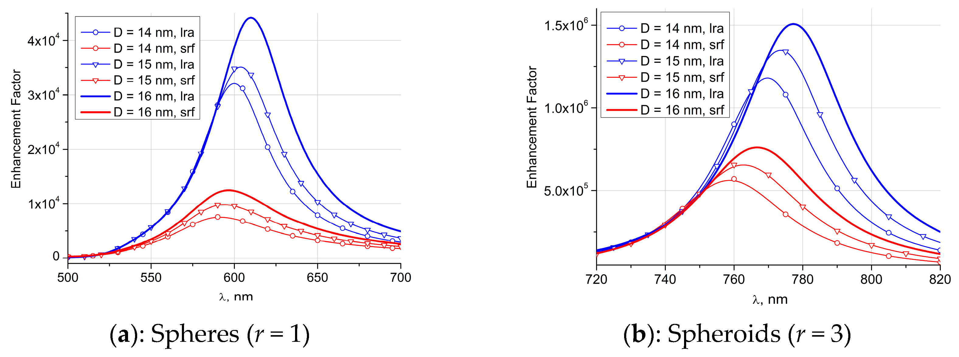 Photonics 10 00990 g005