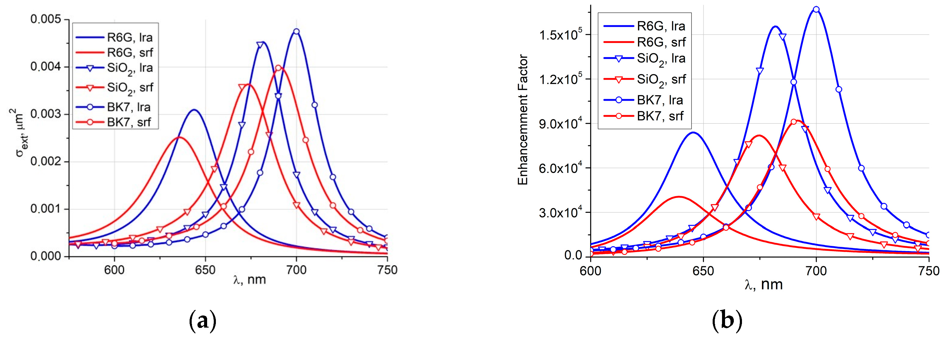 Photonics 10 00990 g006