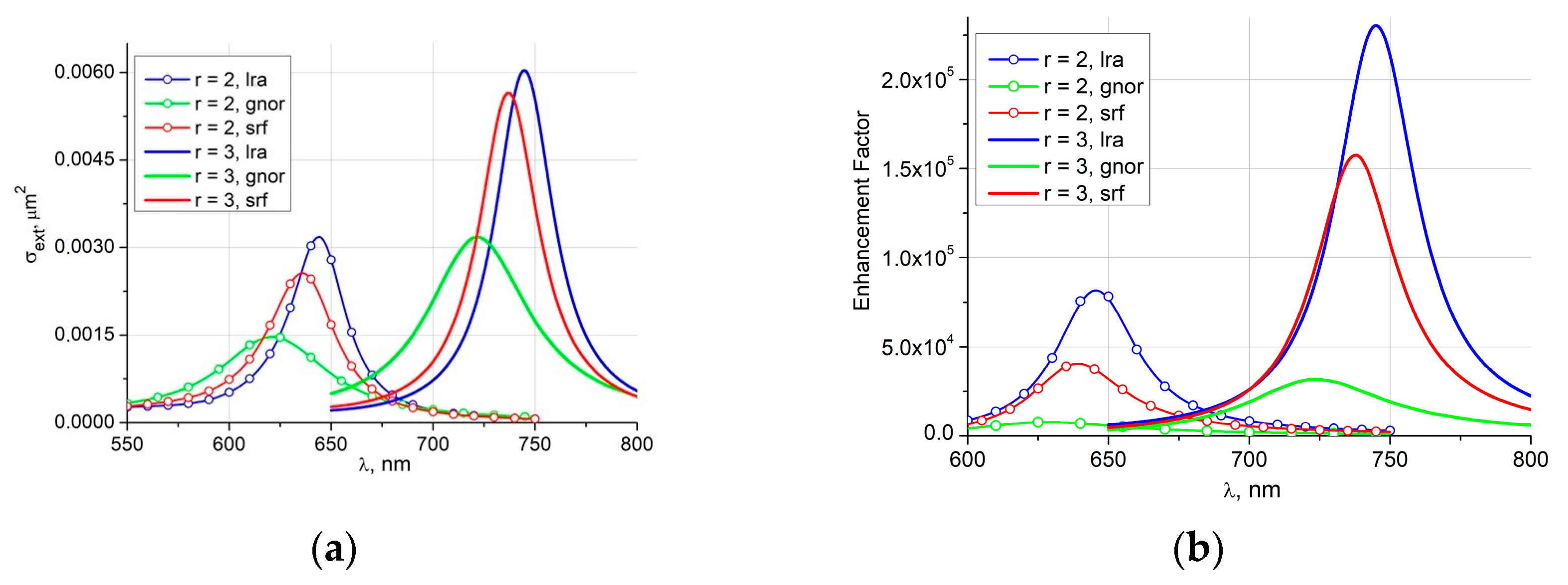 Photonics 10 00990 g007