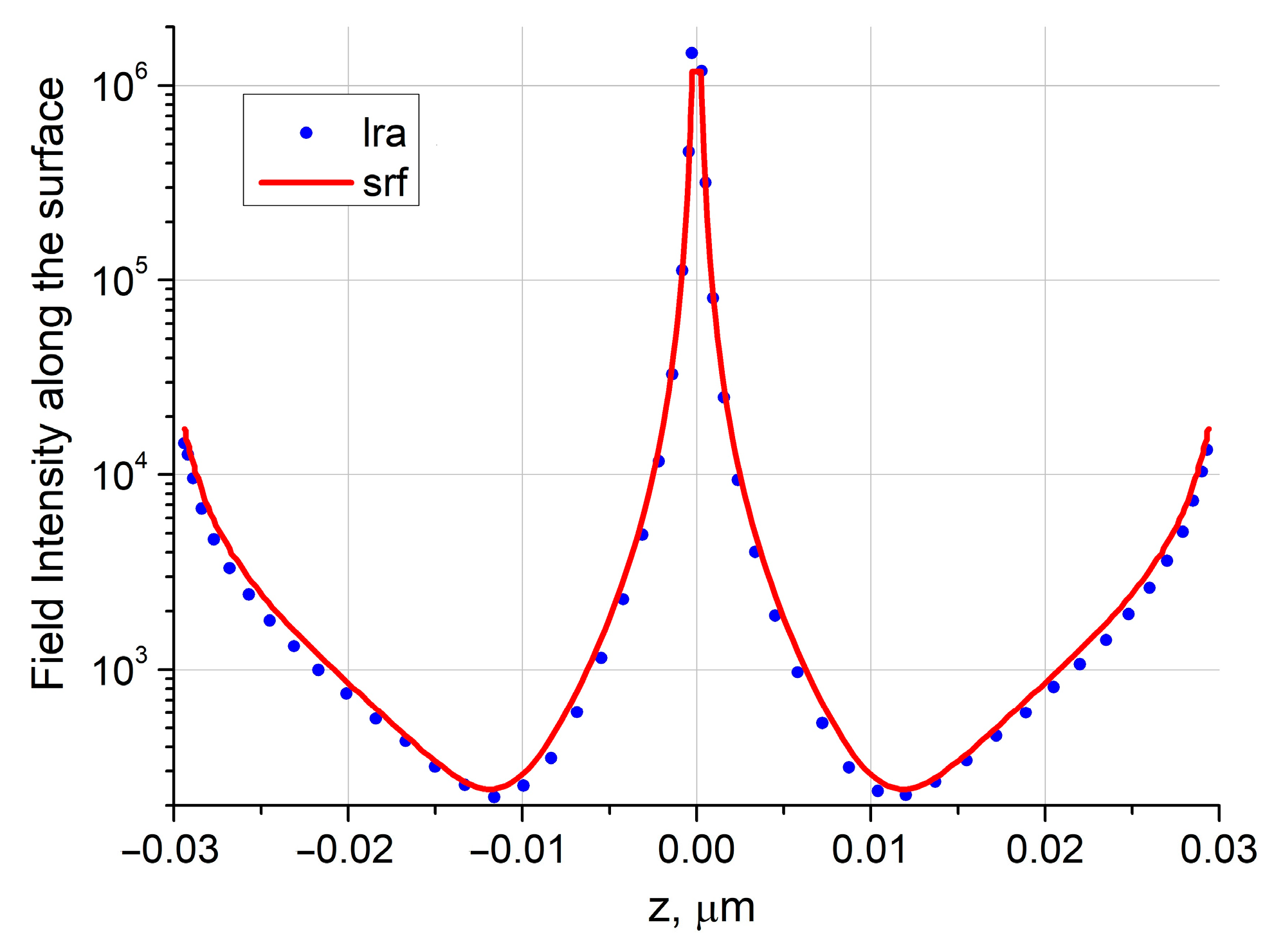 Photonics 10 00990 g008