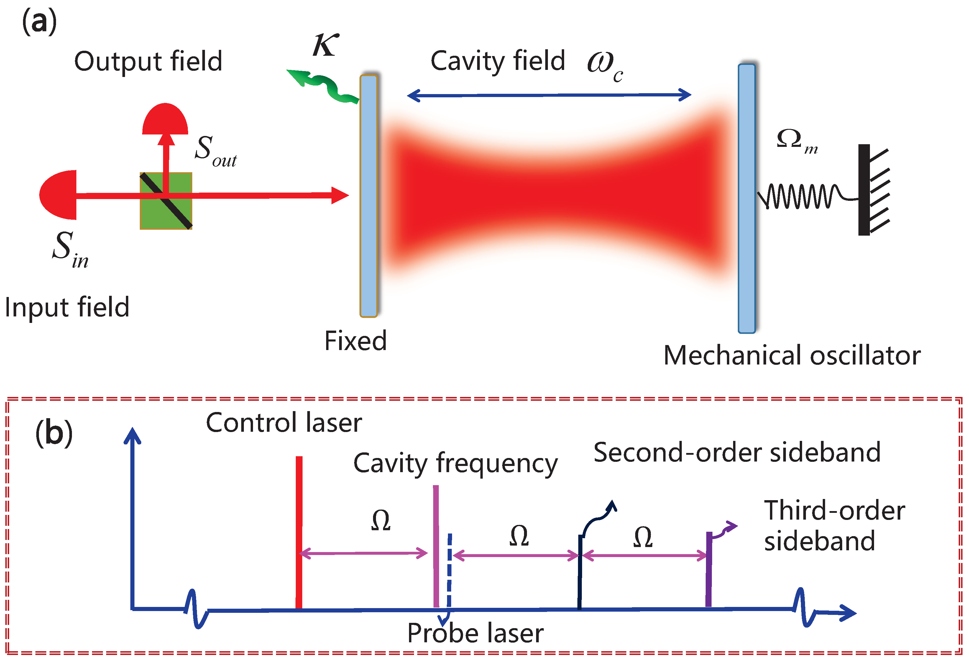 Photonics 10 00991 g001