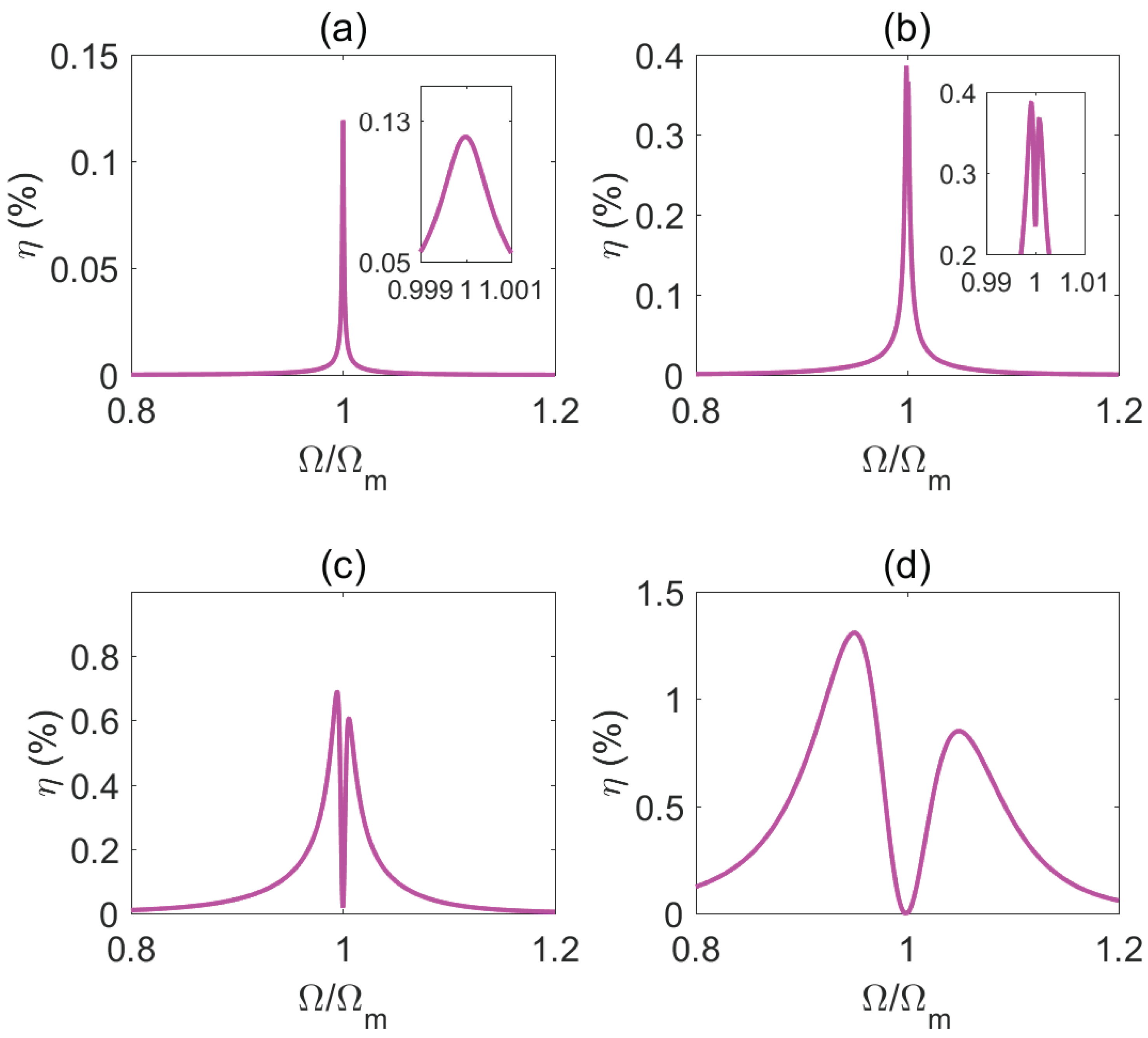 Photonics 10 00991 g003