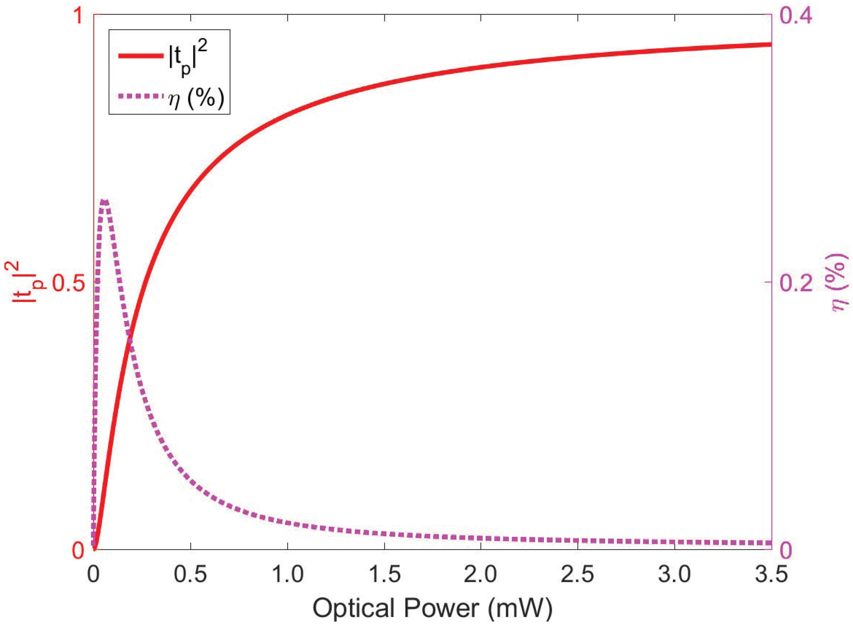 Photonics 10 00991 g004