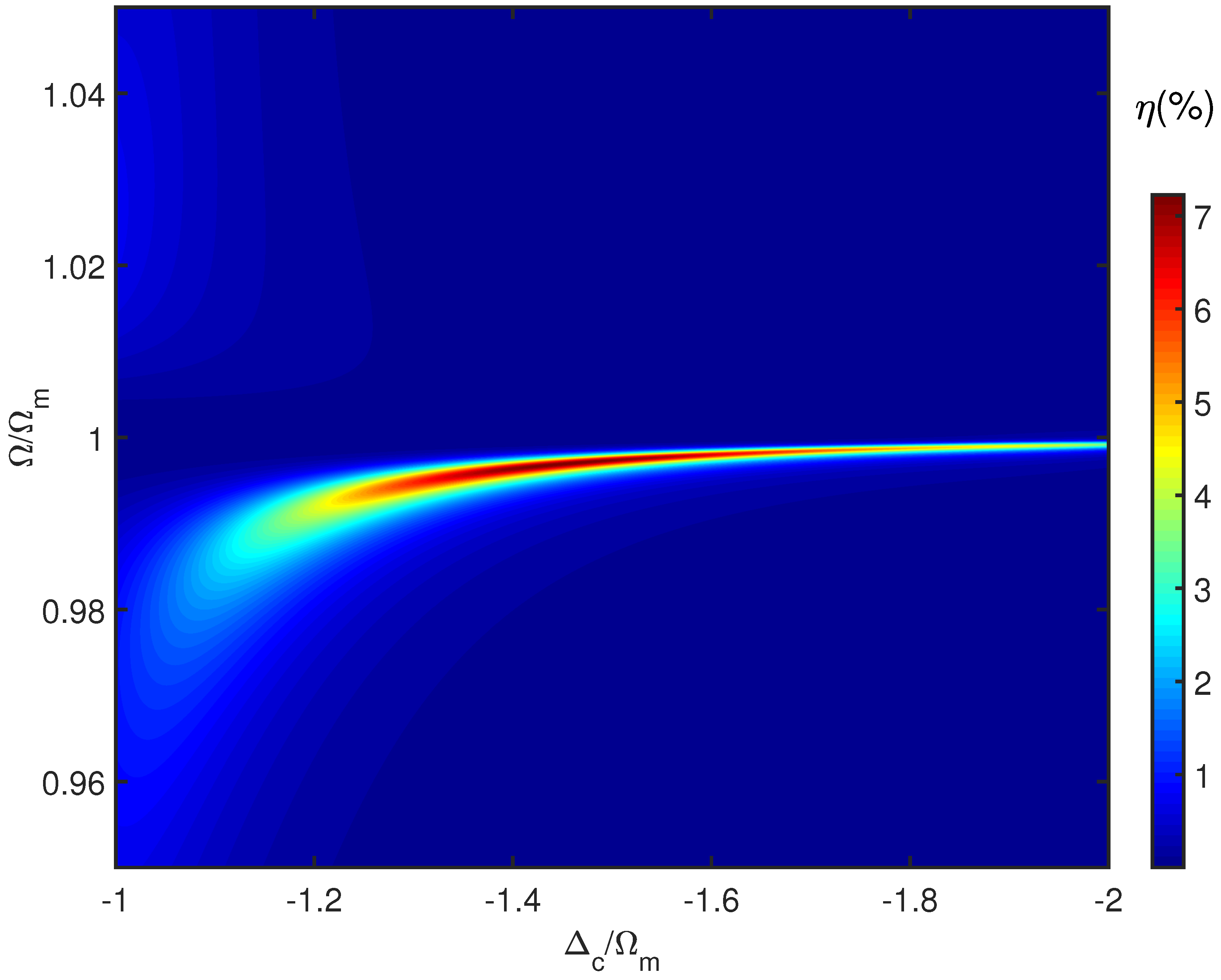 Photonics 10 00991 g005