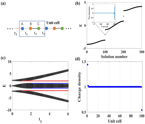 Photonics 10 00992 g0a1