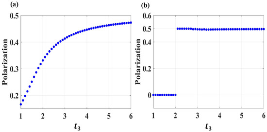 Photonics 10 00992 g0a2