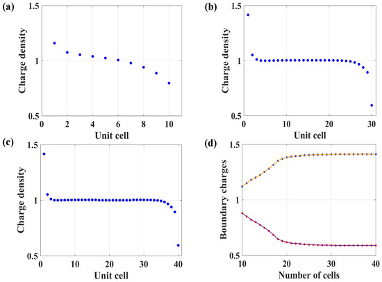 Photonics 10 00992 g0a3