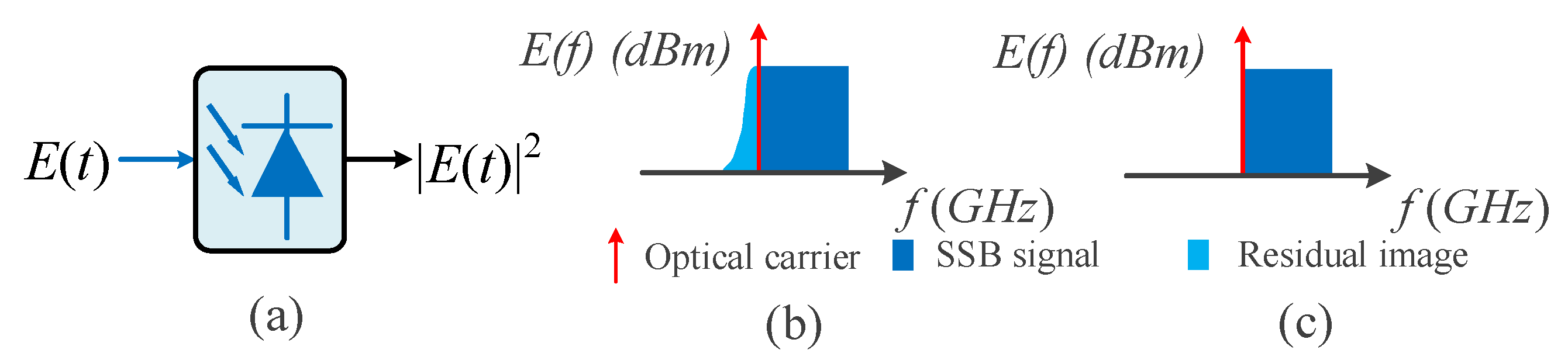 Photonics 10 01001 g001 Photonics 10 01001 g001