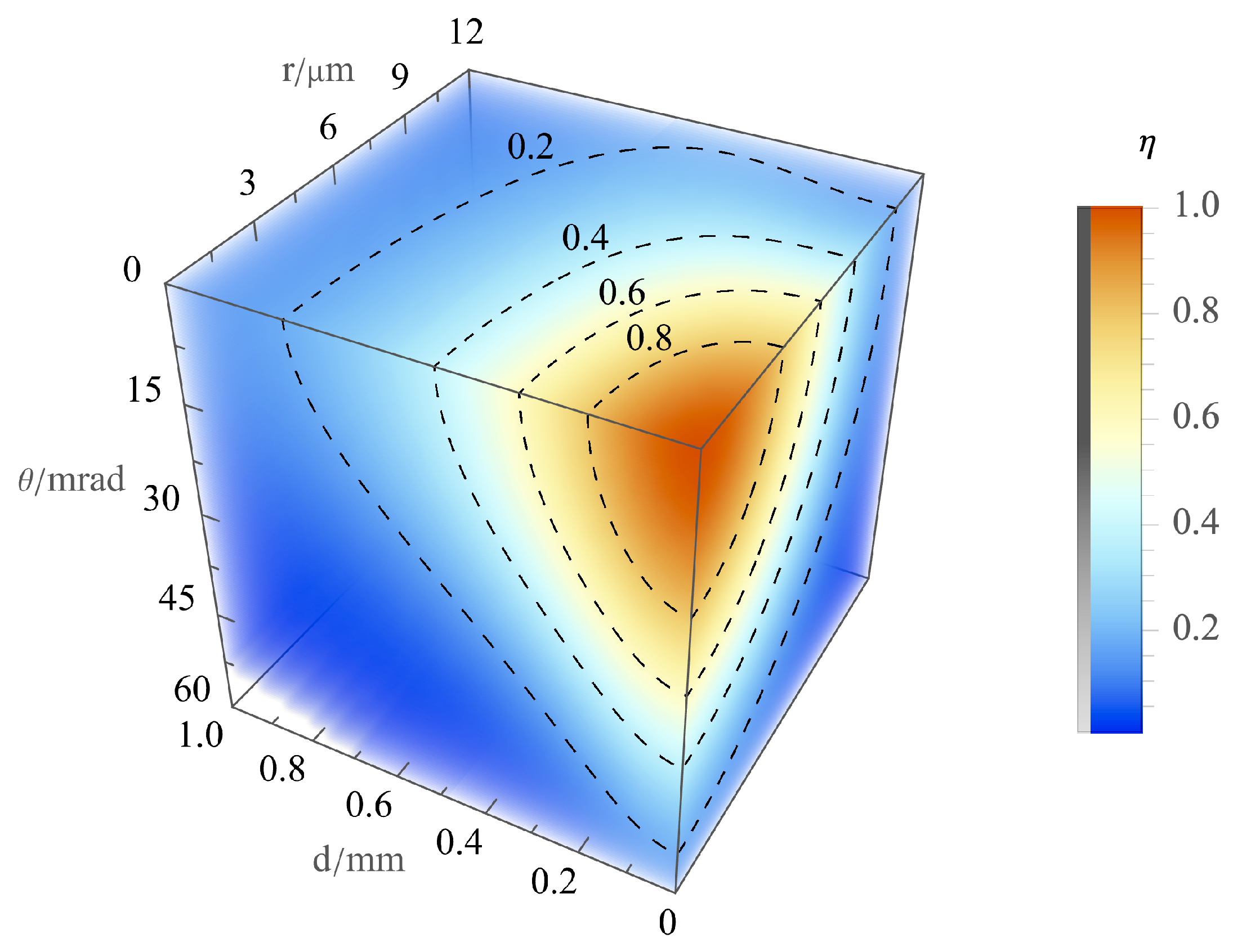Photonics 10 01007 g003