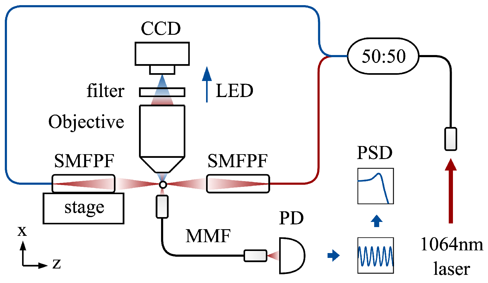 Photonics 10 01007 g007