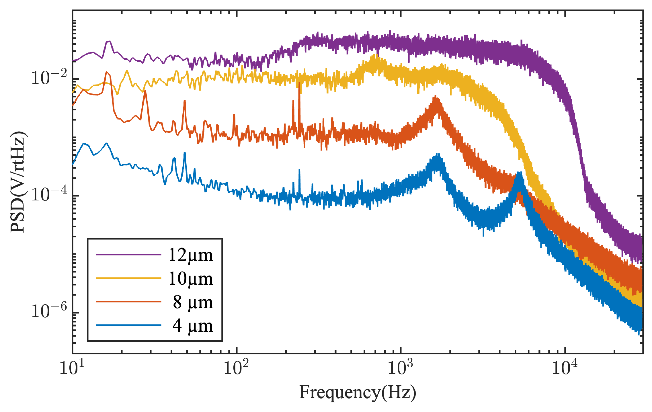 Photonics 10 01007 g012