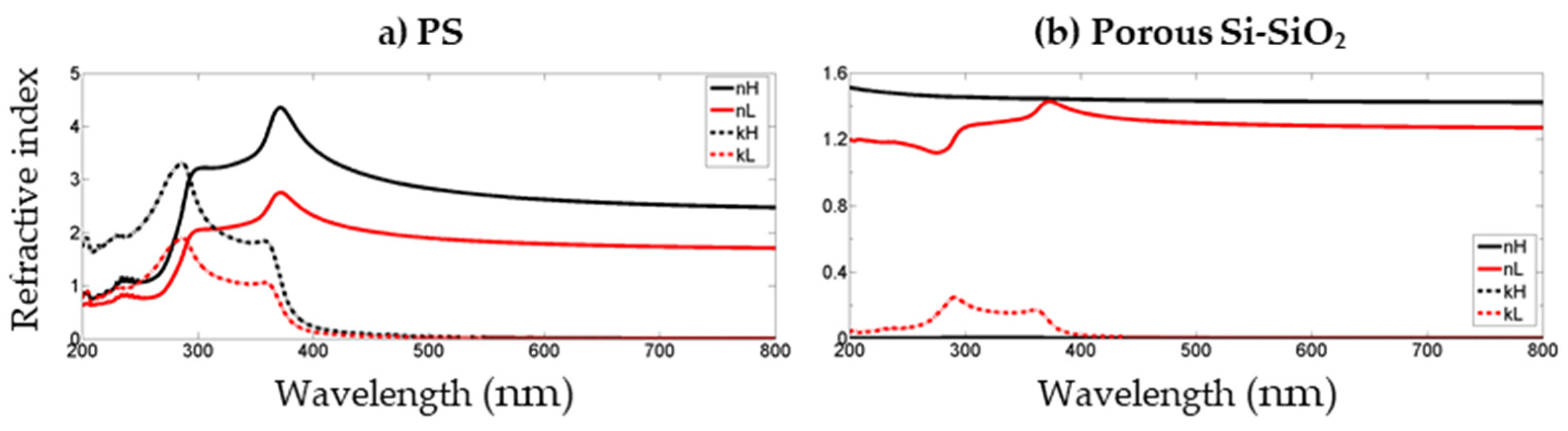 Photonics 10 01009 g003