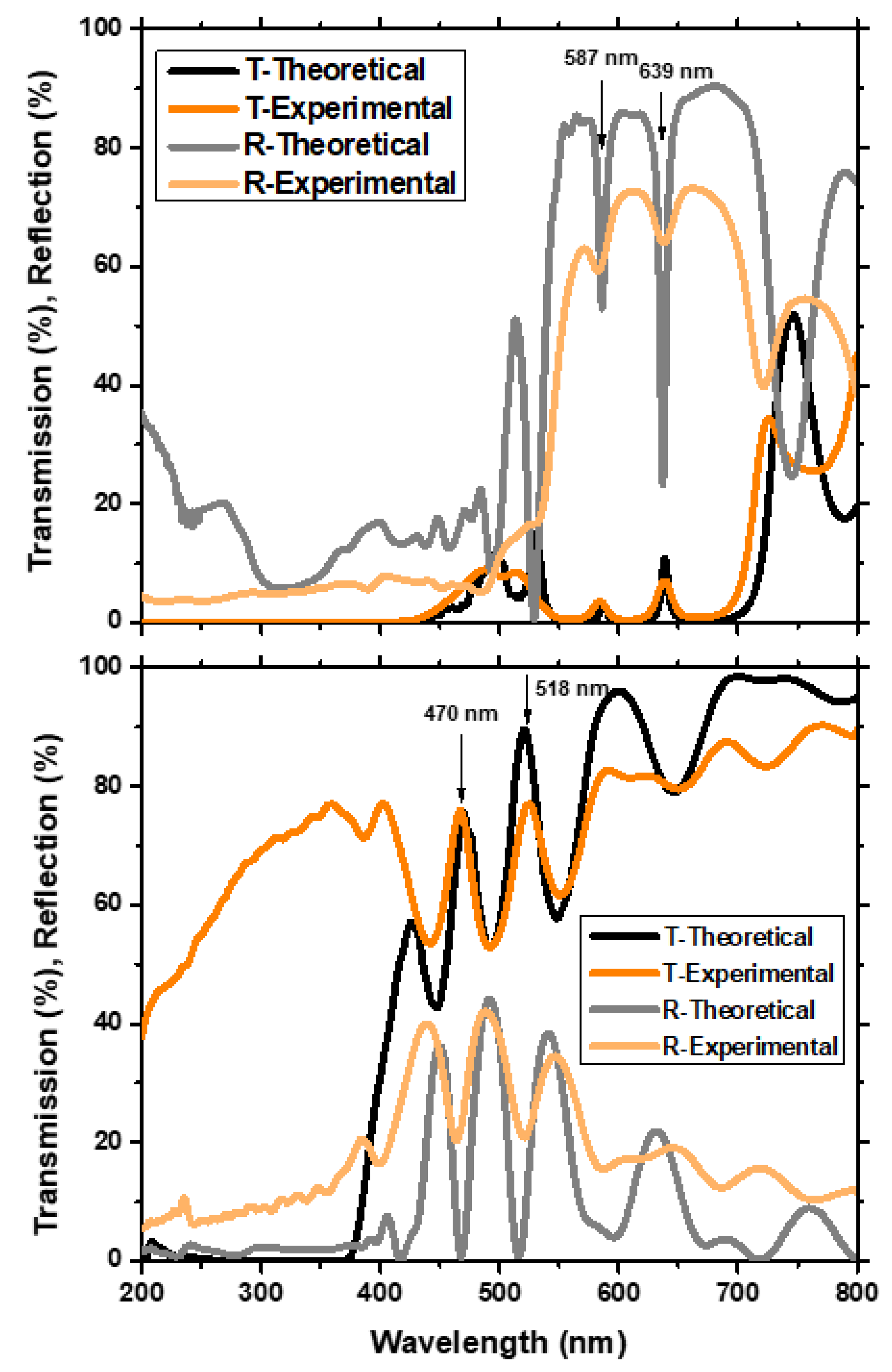 Photonics 10 01009 g004