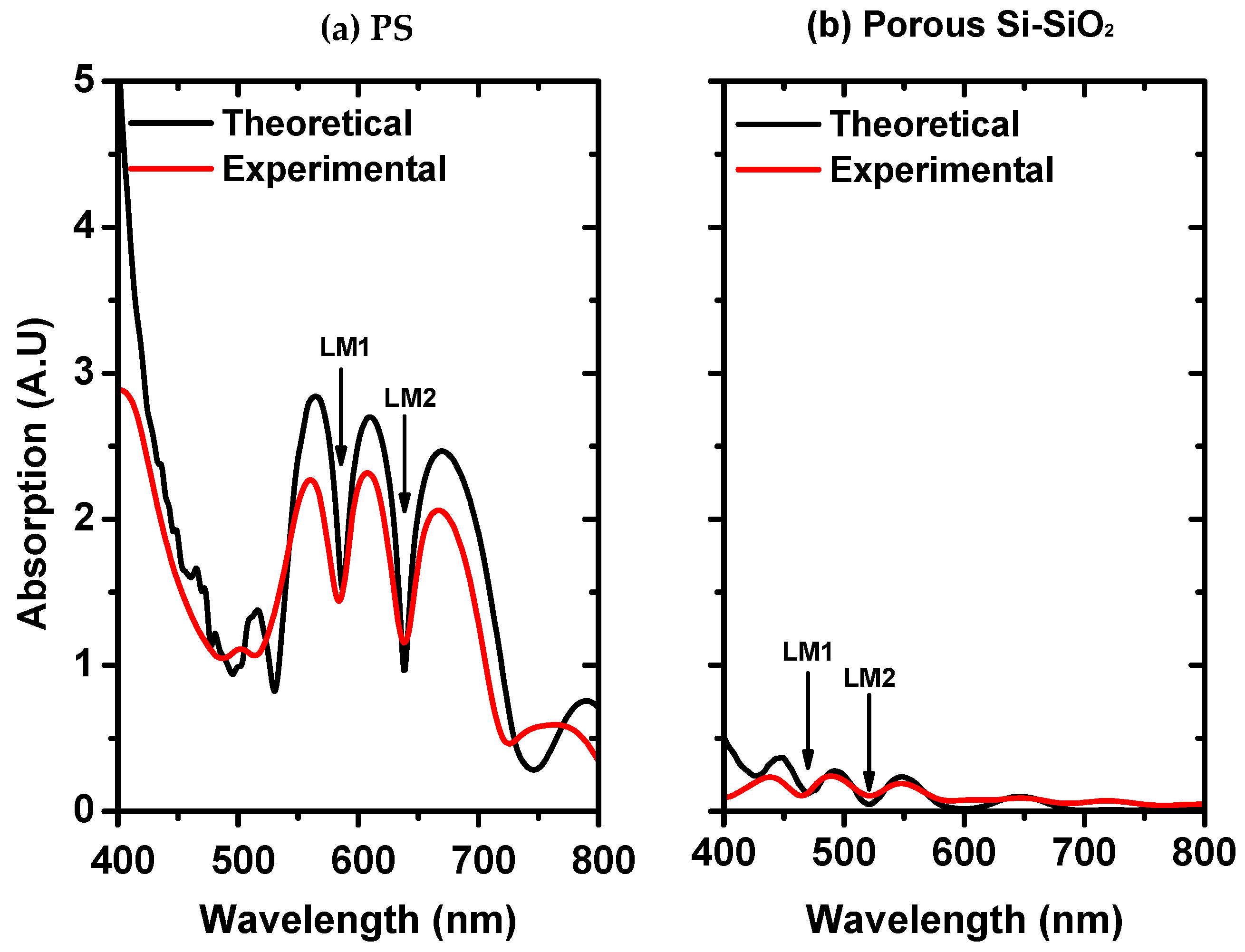 Photonics 10 01009 g006