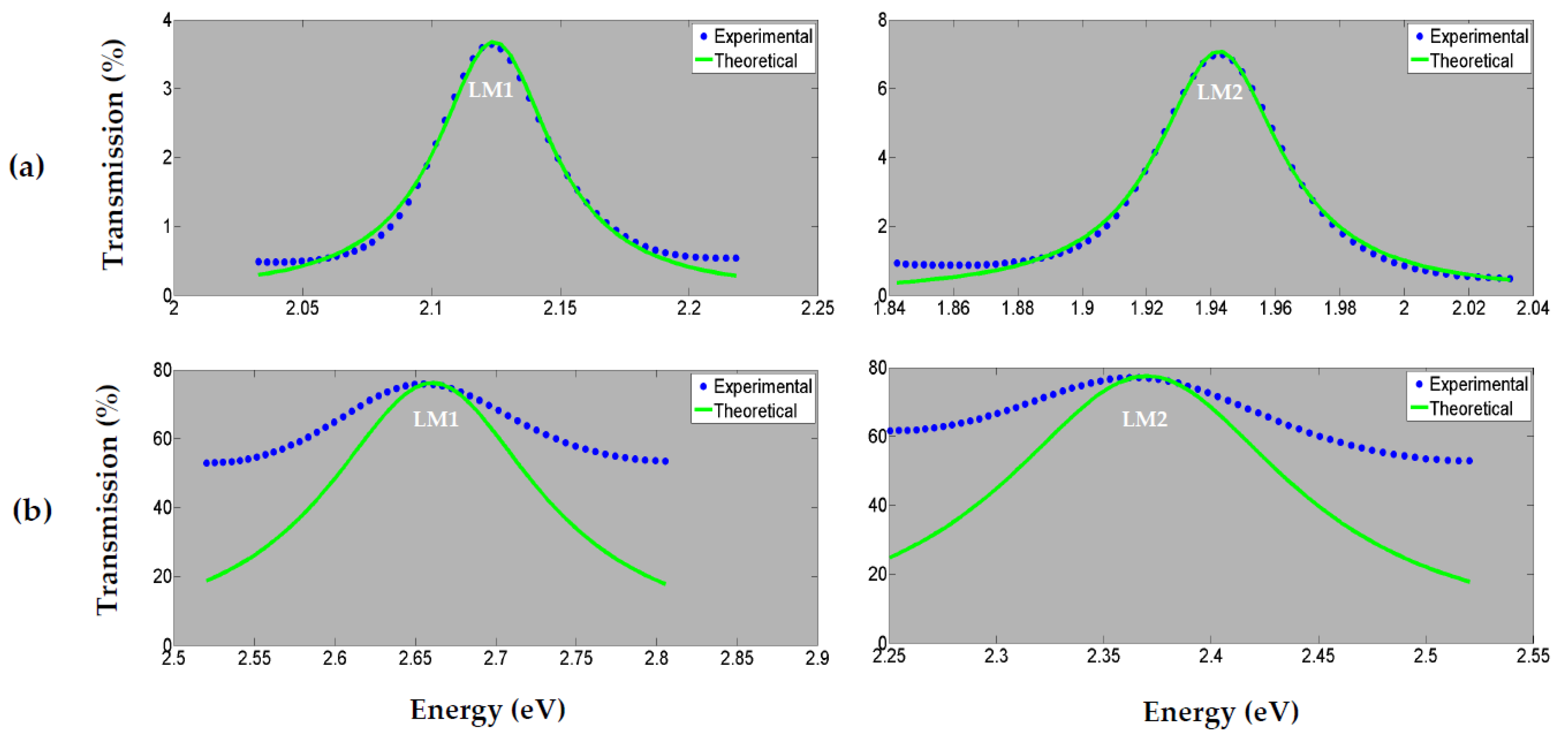 Photonics 10 01009 g007