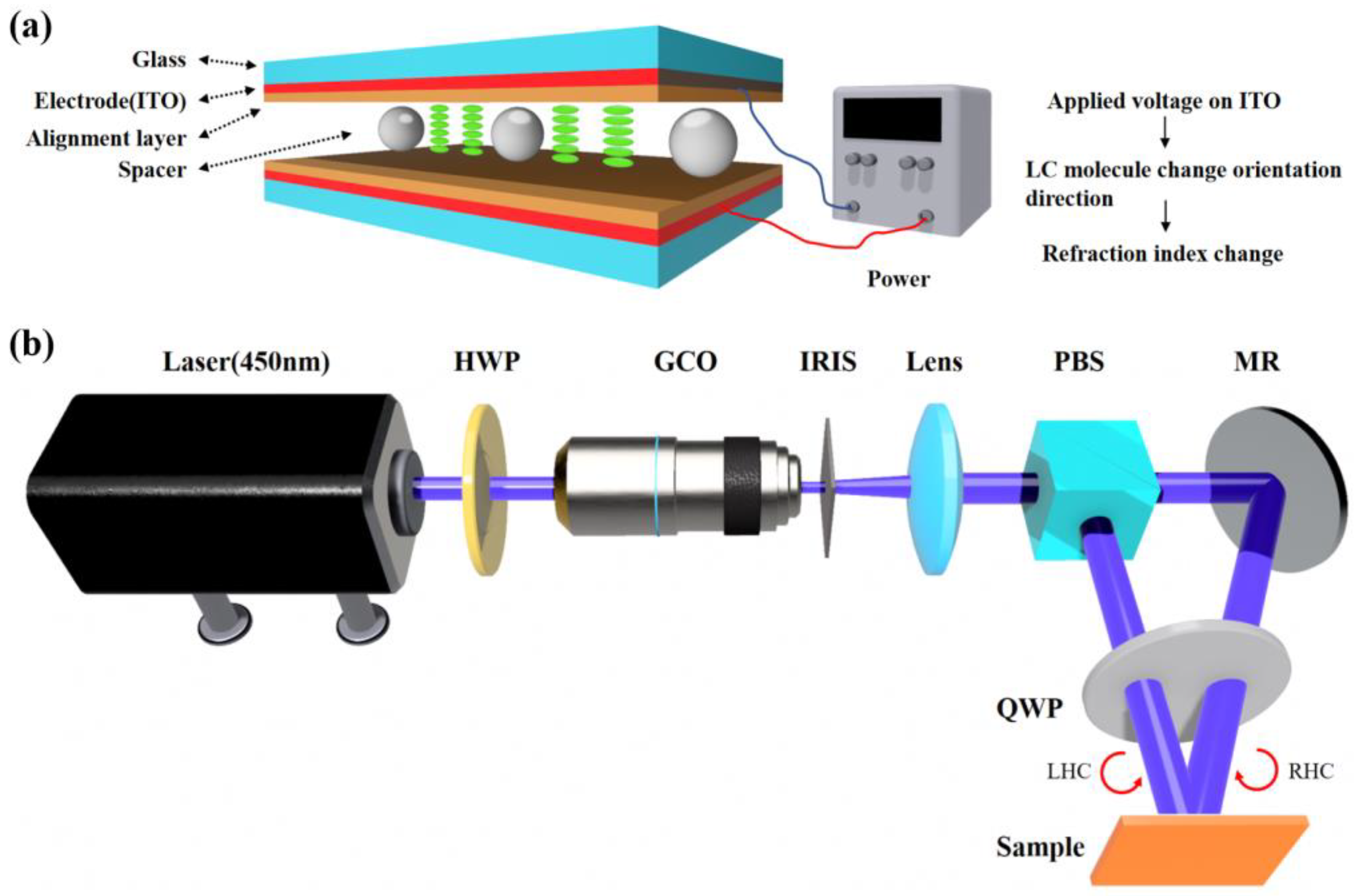Photonics 10 01012 g001