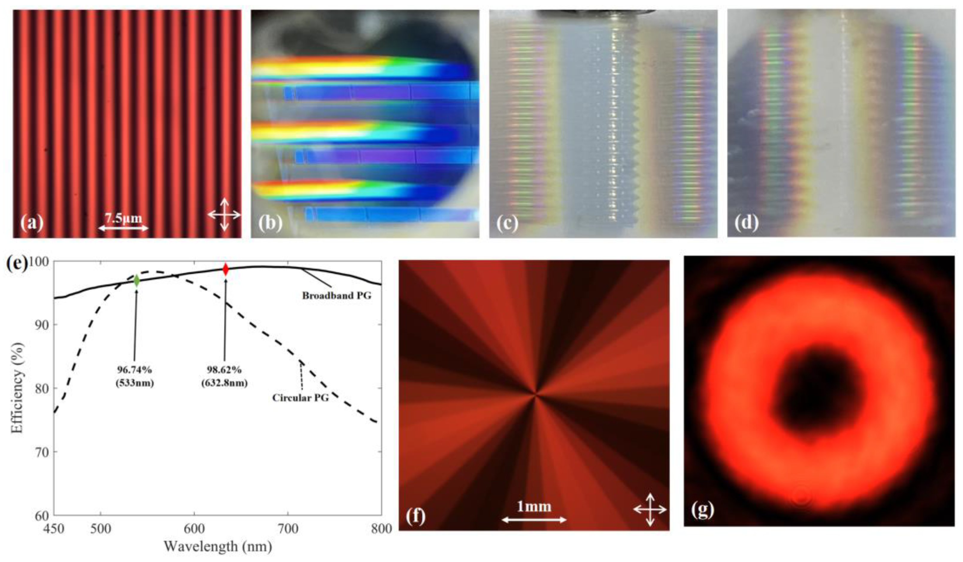Photonics 10 01012 g003