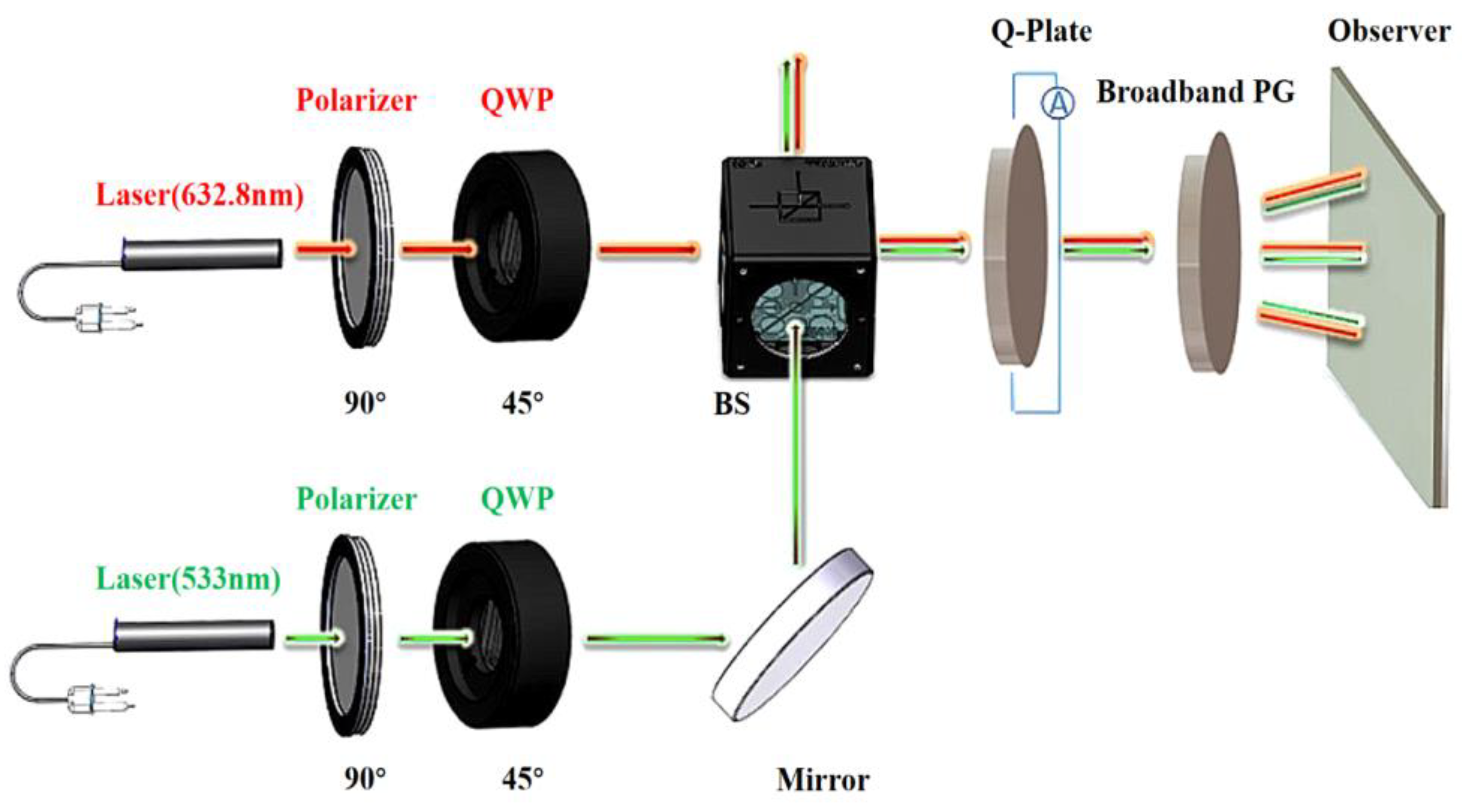Photonics 10 01012 g004