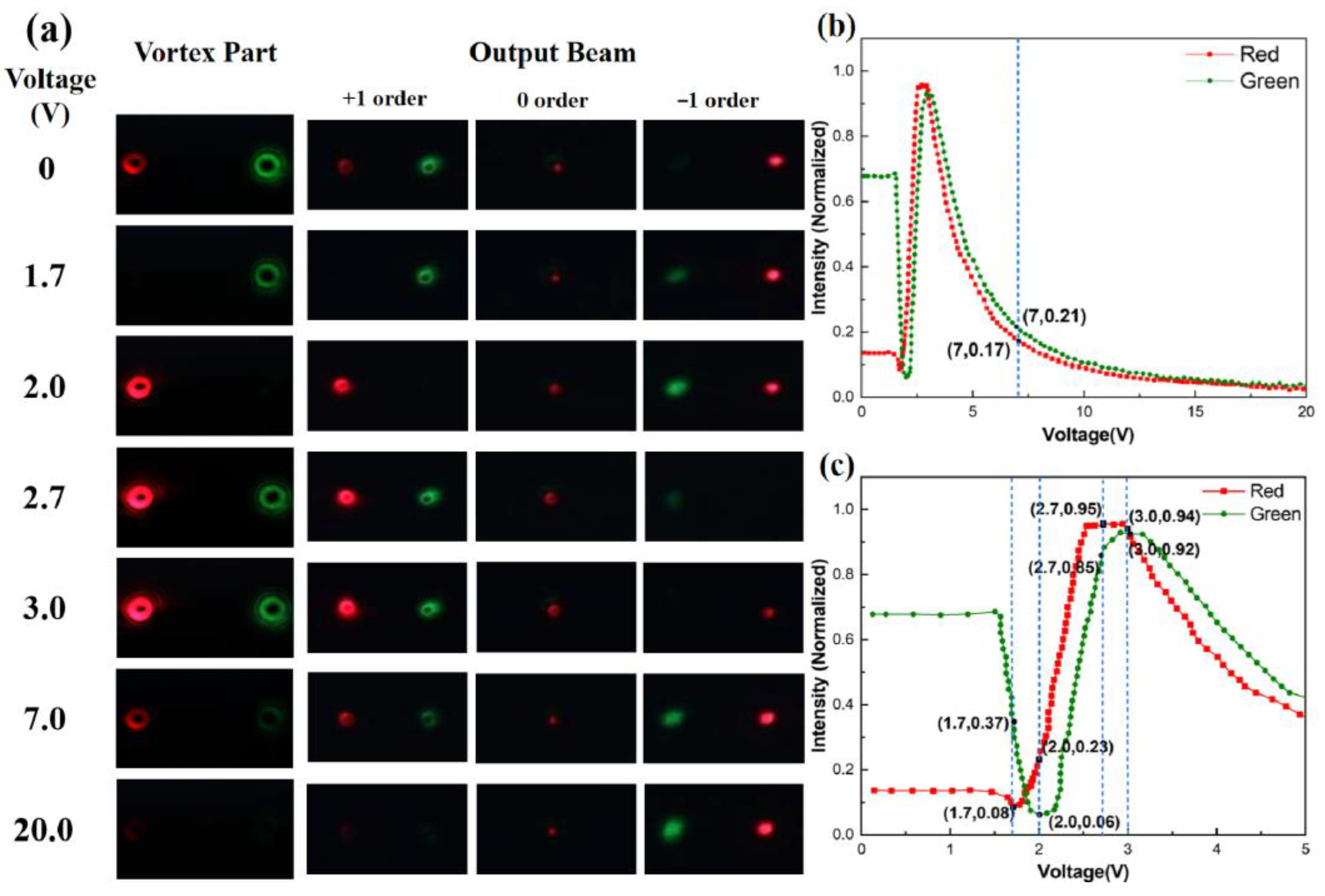 Photonics 10 01012 g005