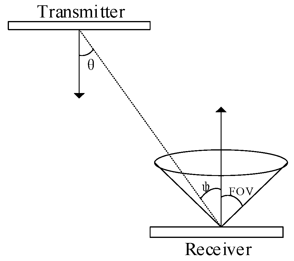 Photonics 10 01016 g002 Photonics 10 01016 g002